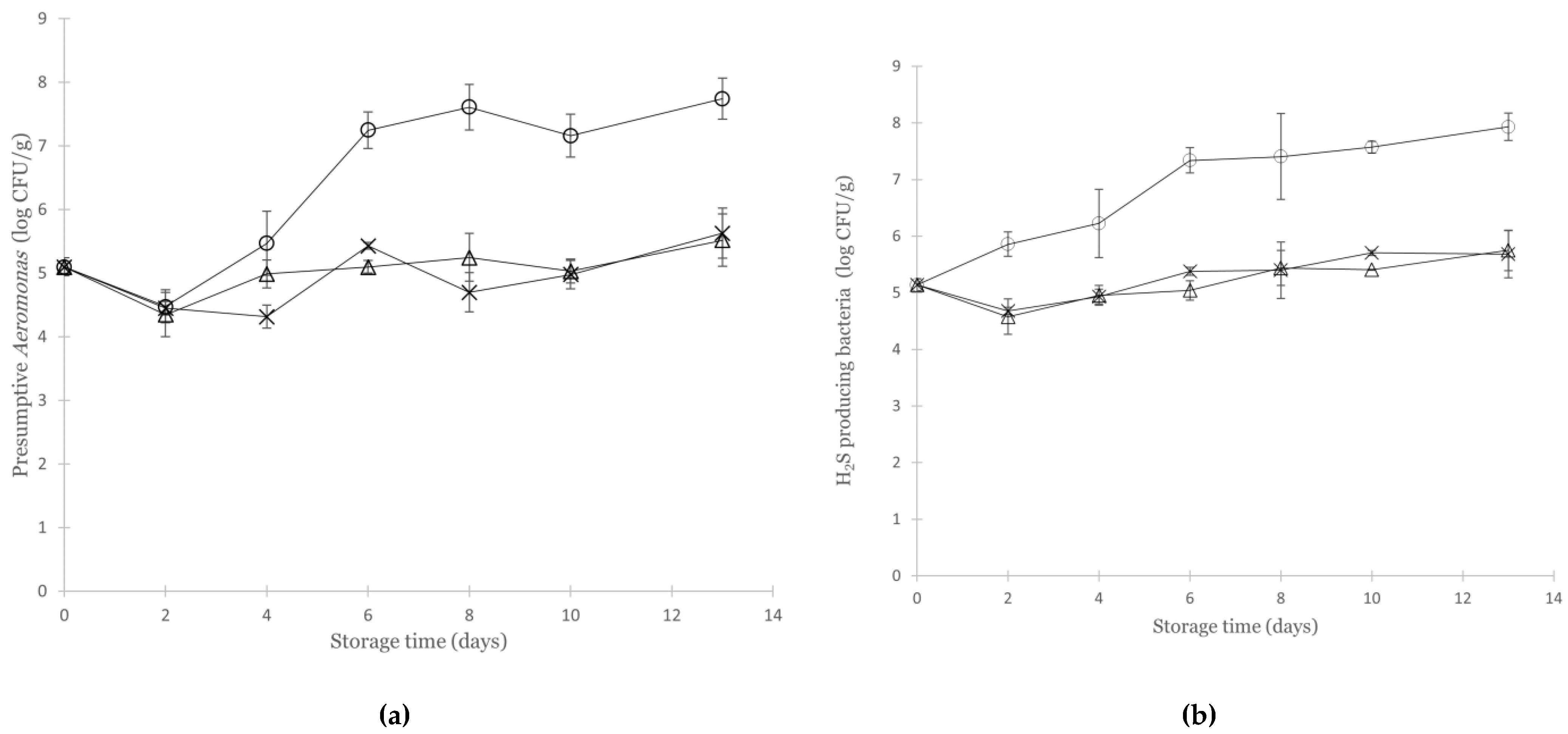 Foods 11 02757 g002 550