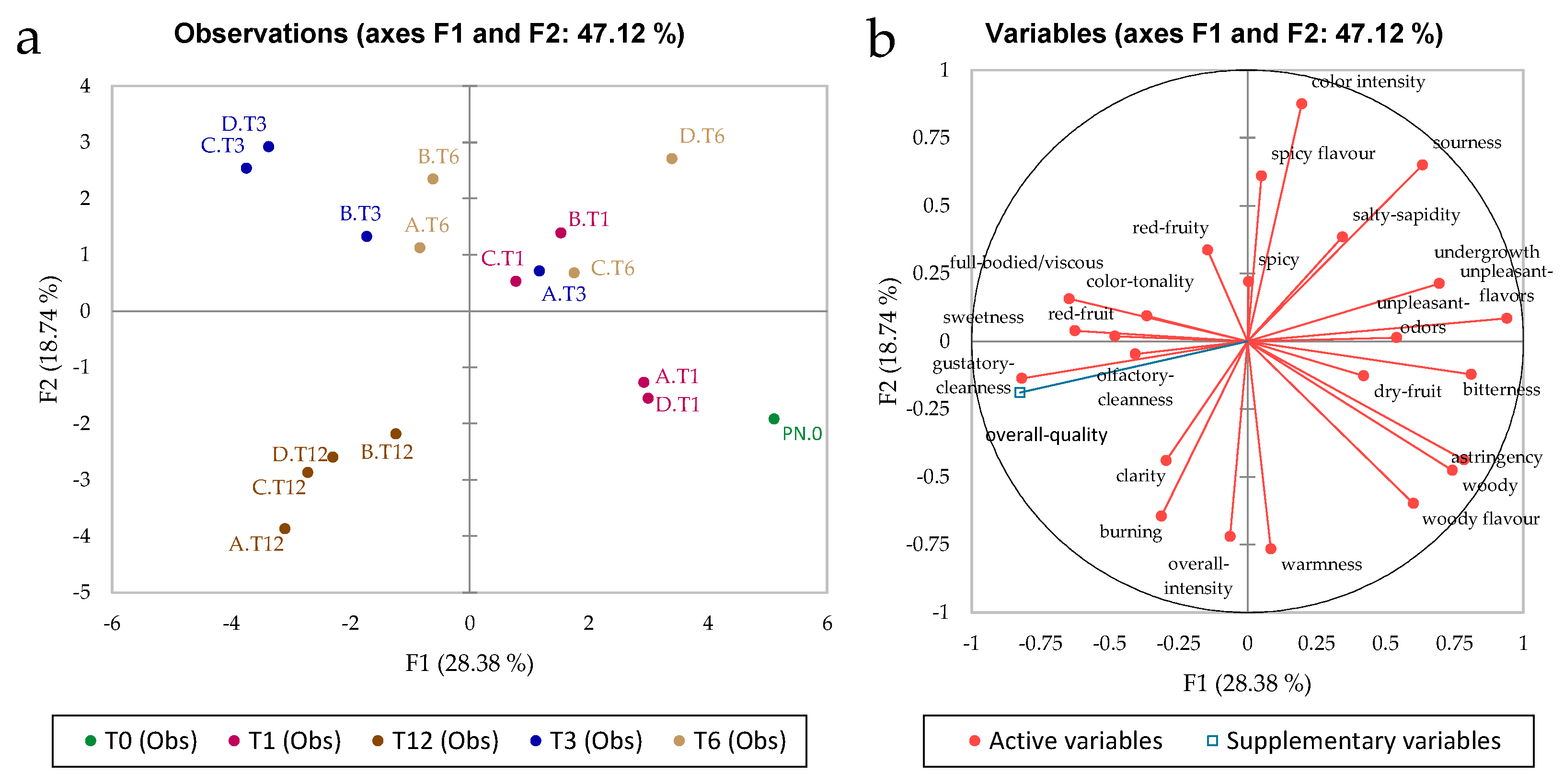 Foods 11 02761 g004 Foods 11 02761 g004