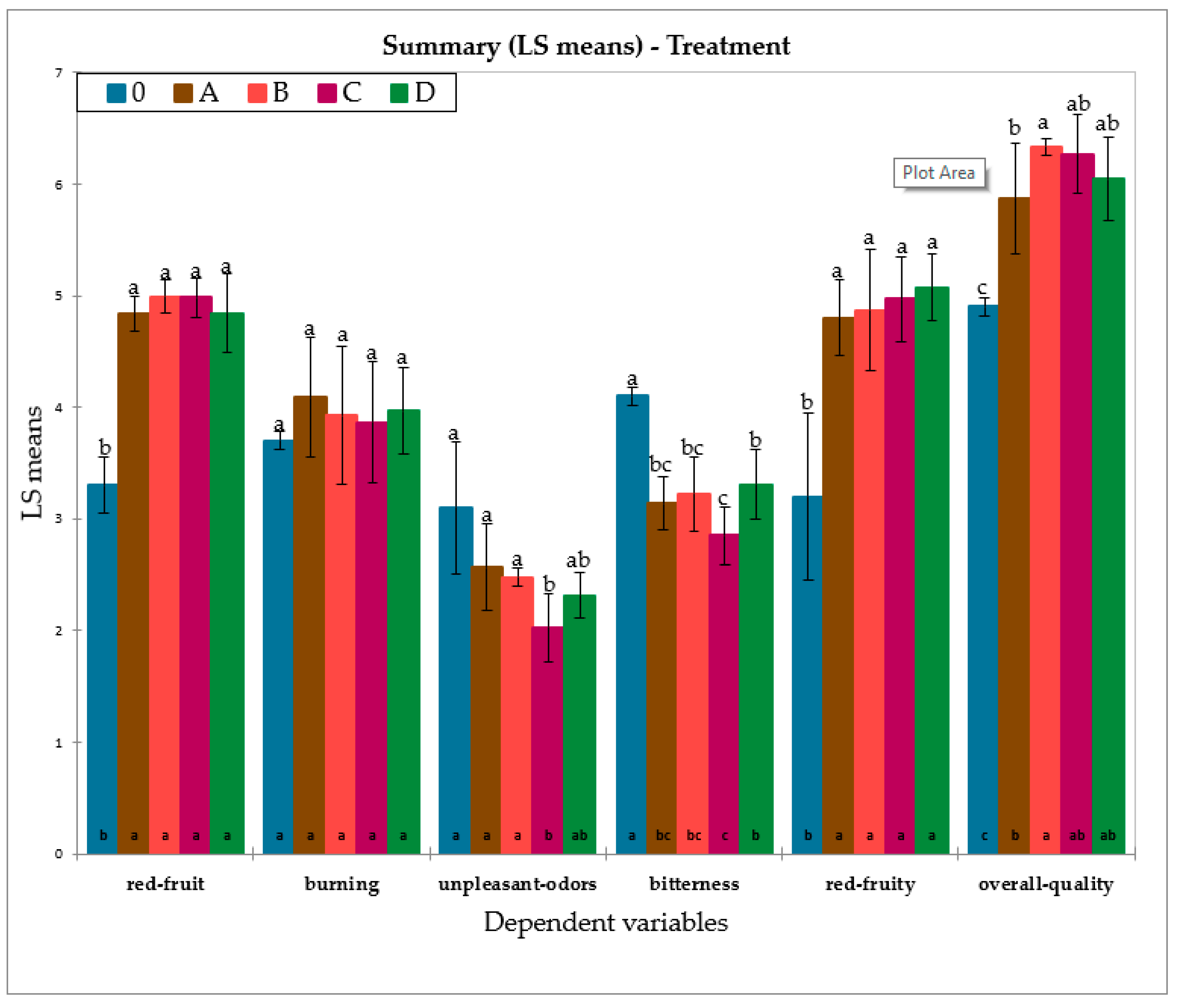 Foods 11 02761 g005 Foods 11 02761 g005