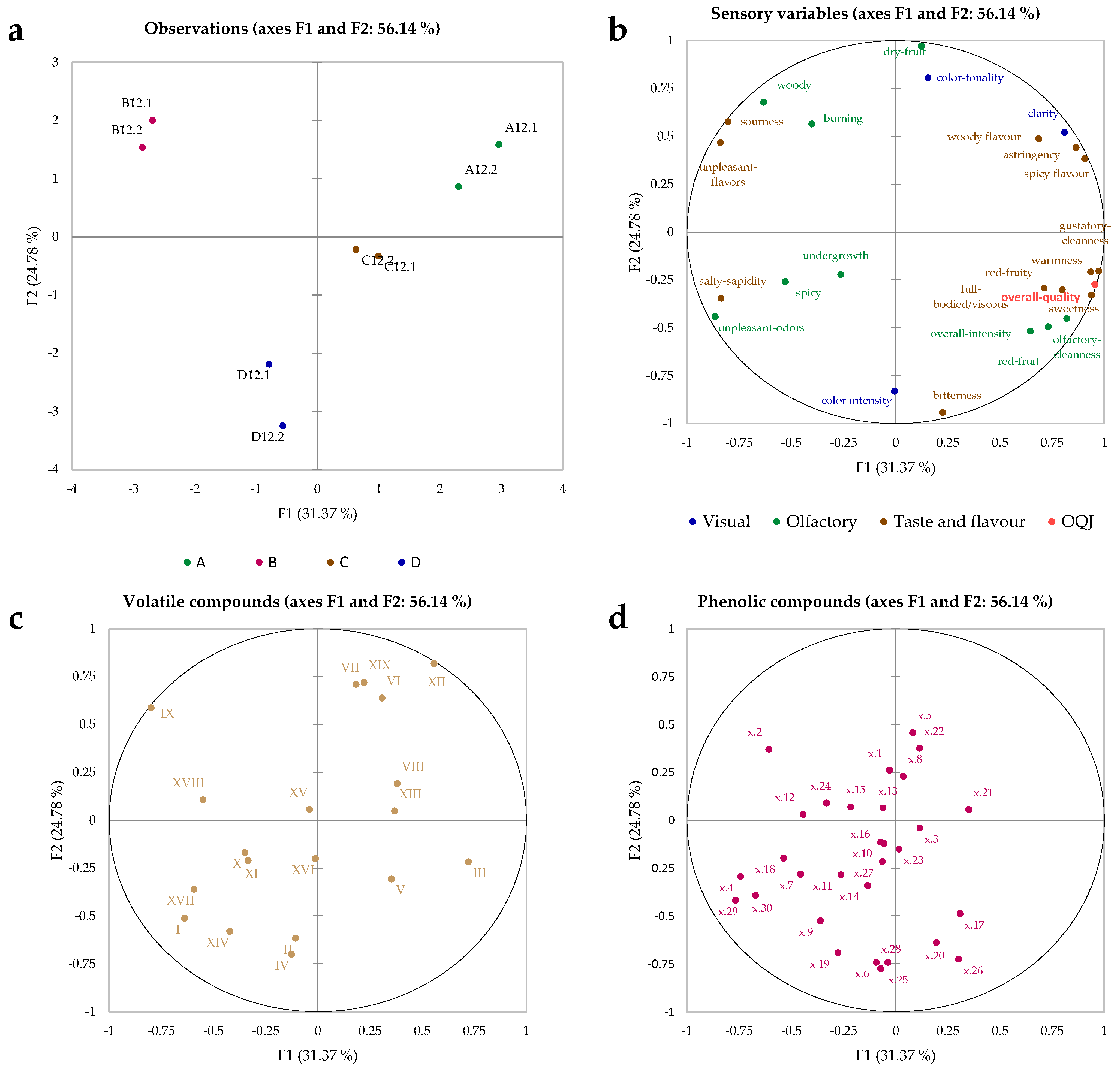 Foods 11 02761 g006 Foods 11 02761 g006