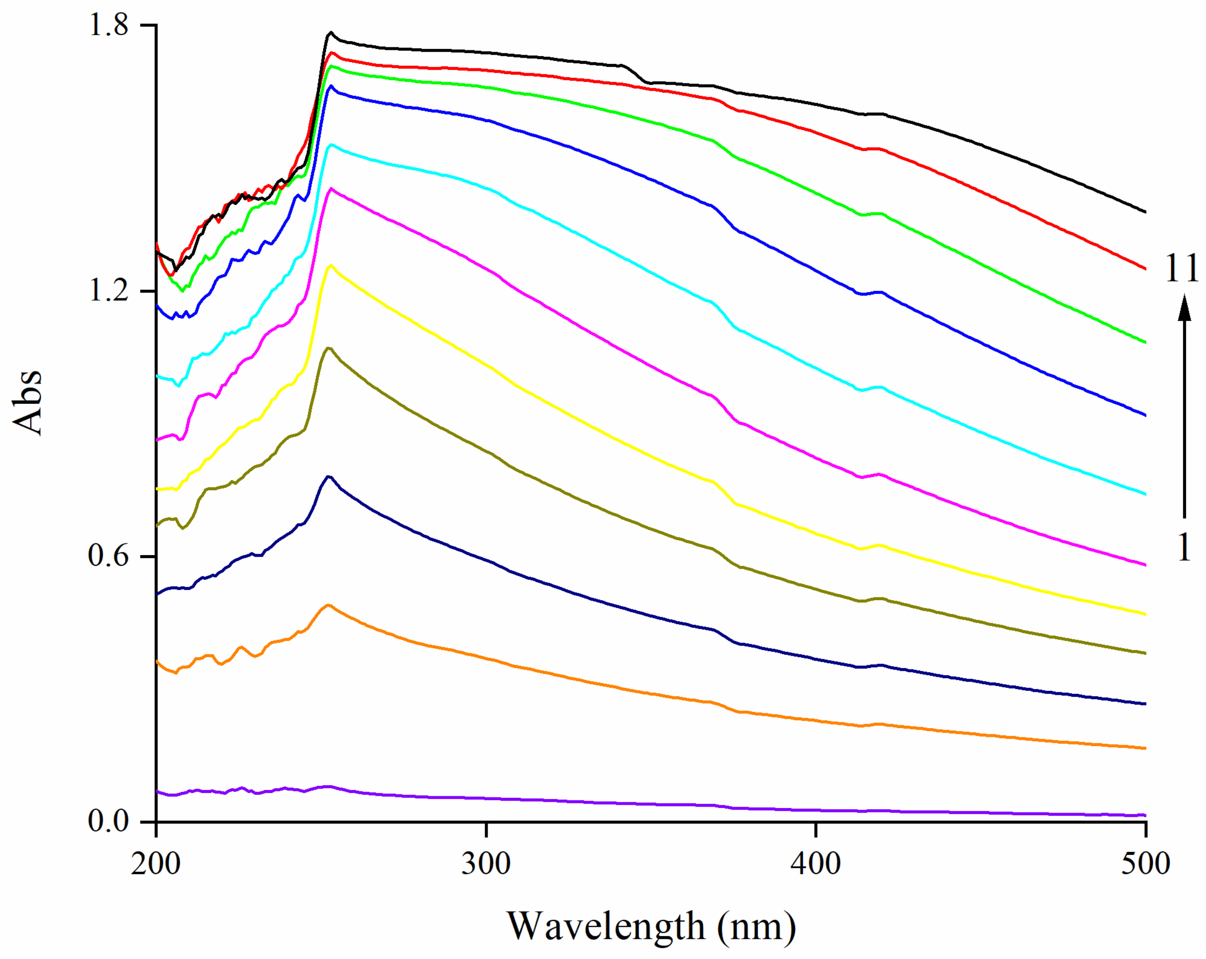 Foods 11 02764 g001 550