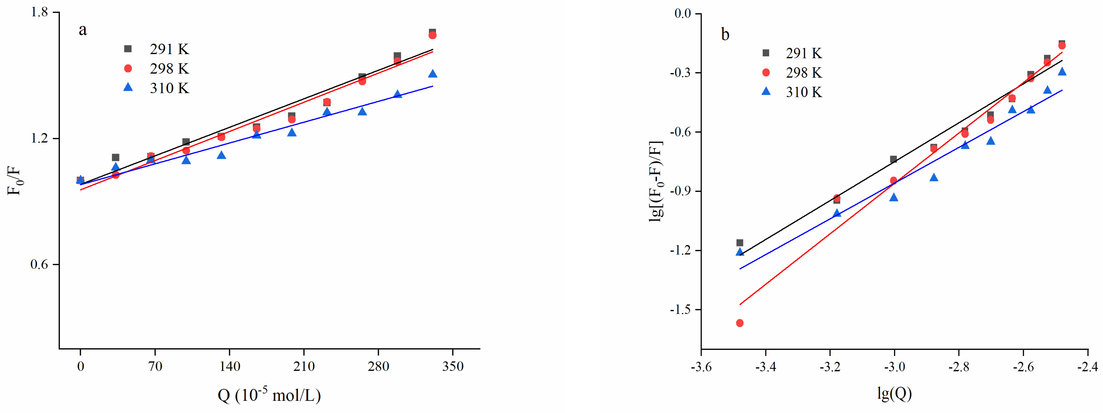 Foods 11 02764 g003 550