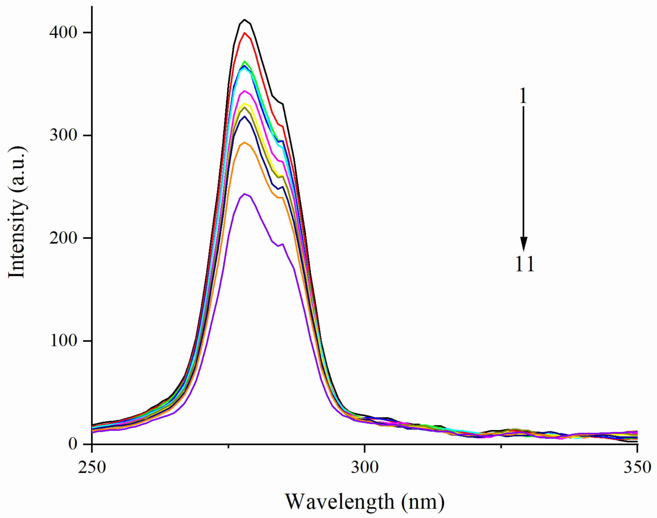 Explore the Interaction between Ellagic Acid and Zein Using