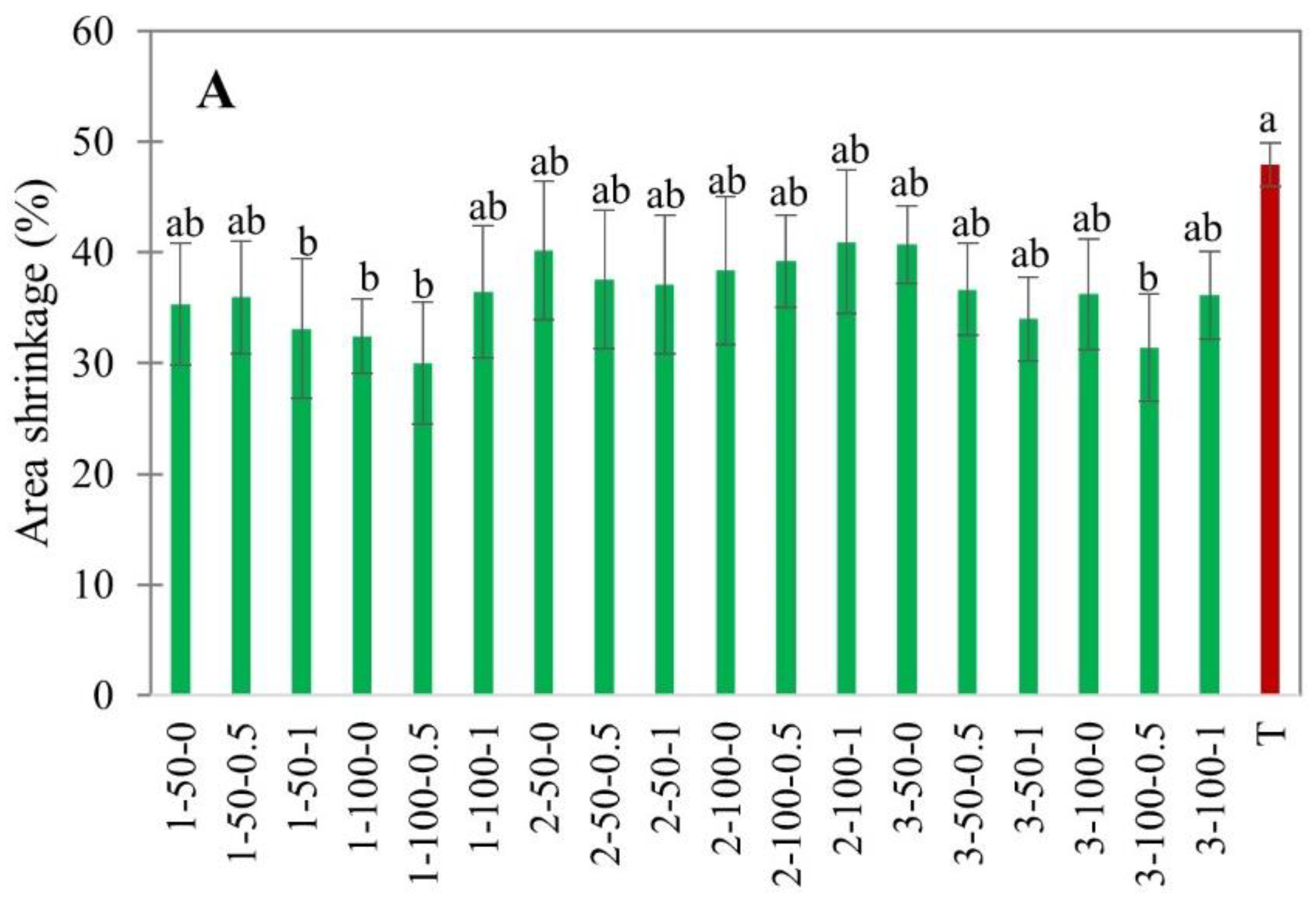 Foods 11 02765 g009a