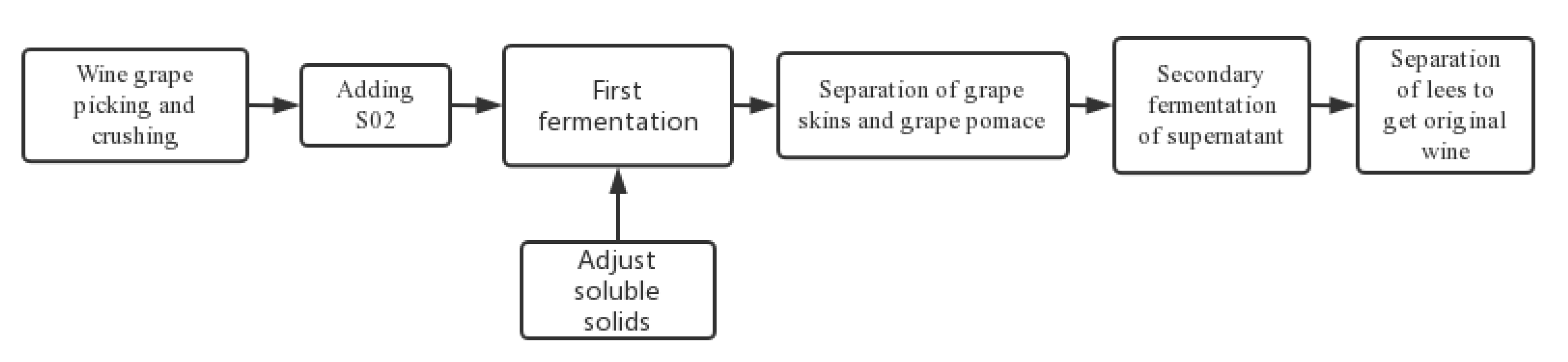 Foods 11 02767 g001 550