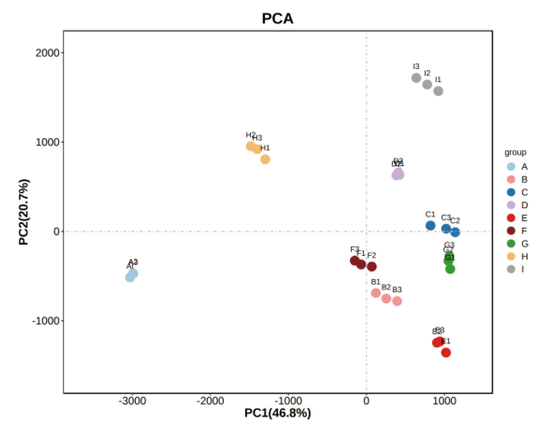 Foods 11 02767 g007 550