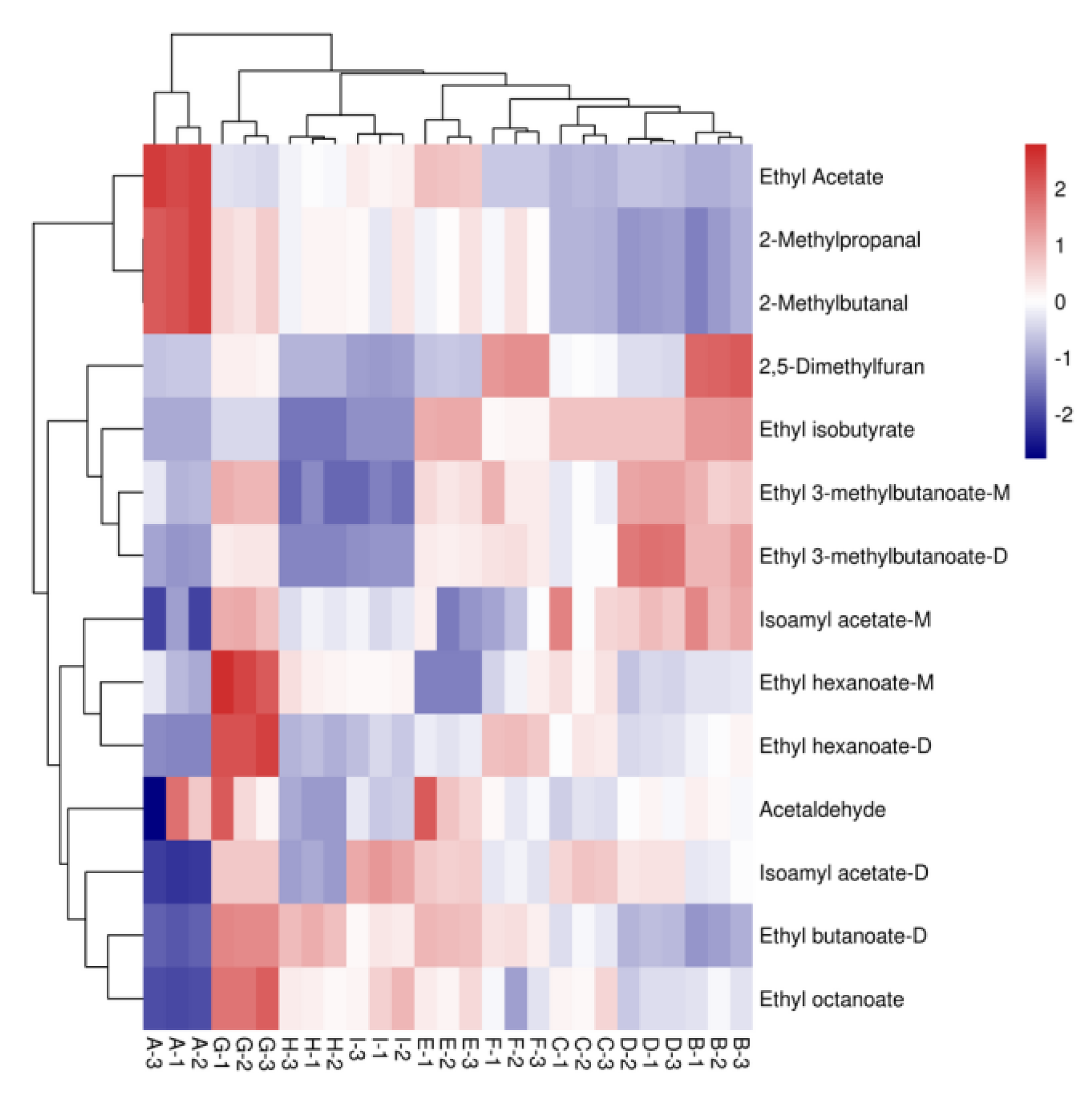 Foods 11 02767 g008 550
