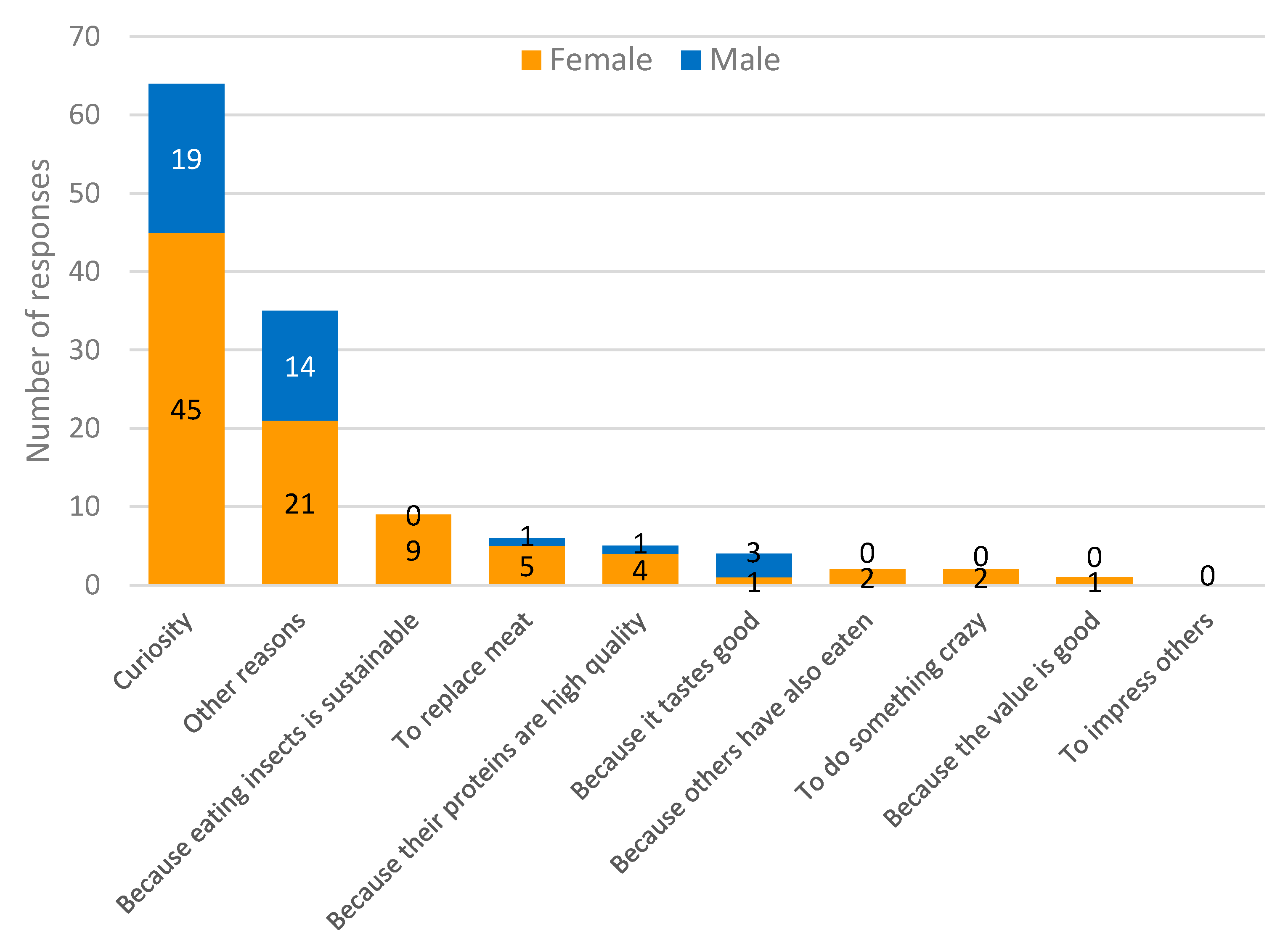 Foods 11 02771 g002 550