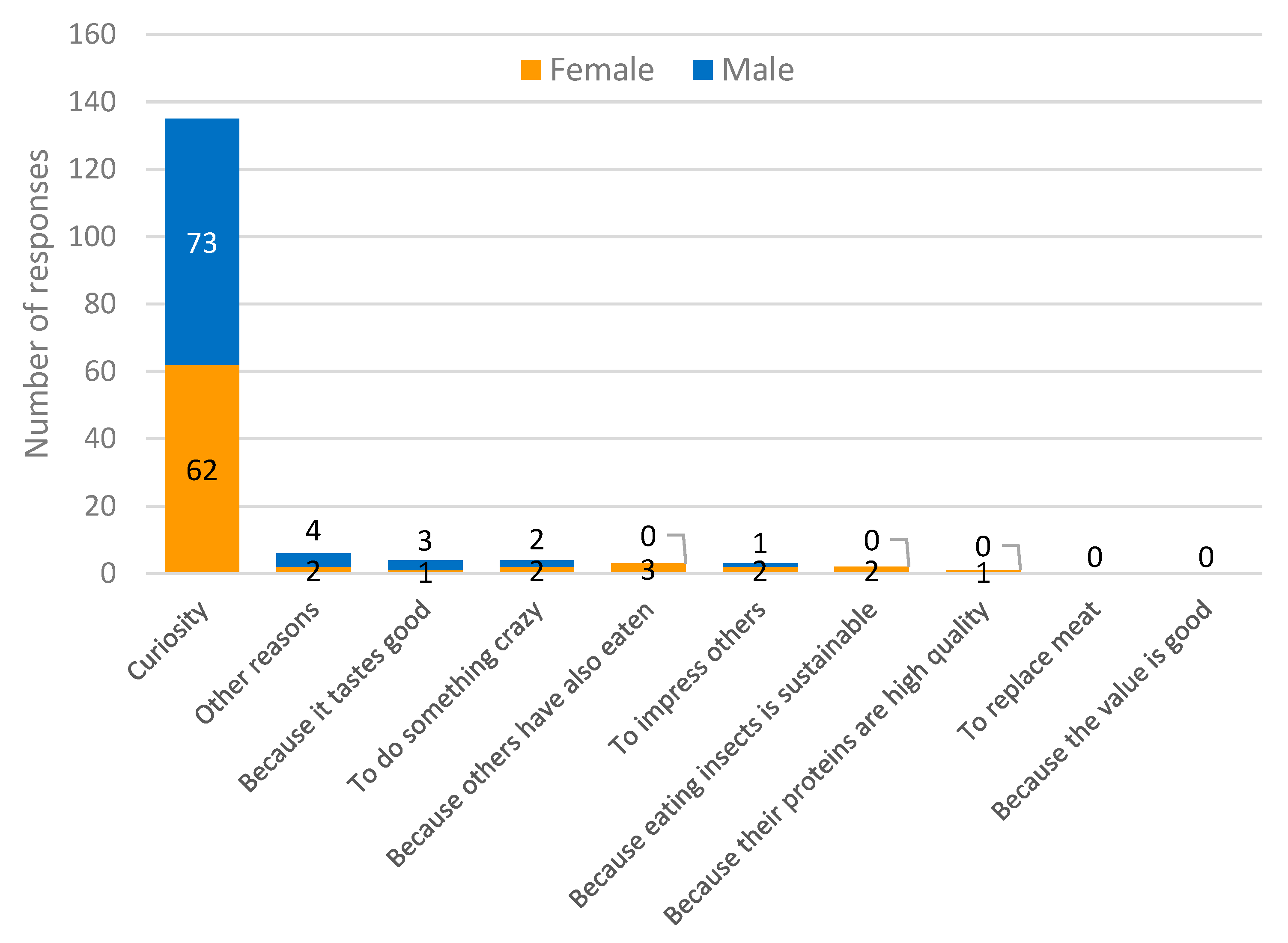 Foods 11 02771 g003 550