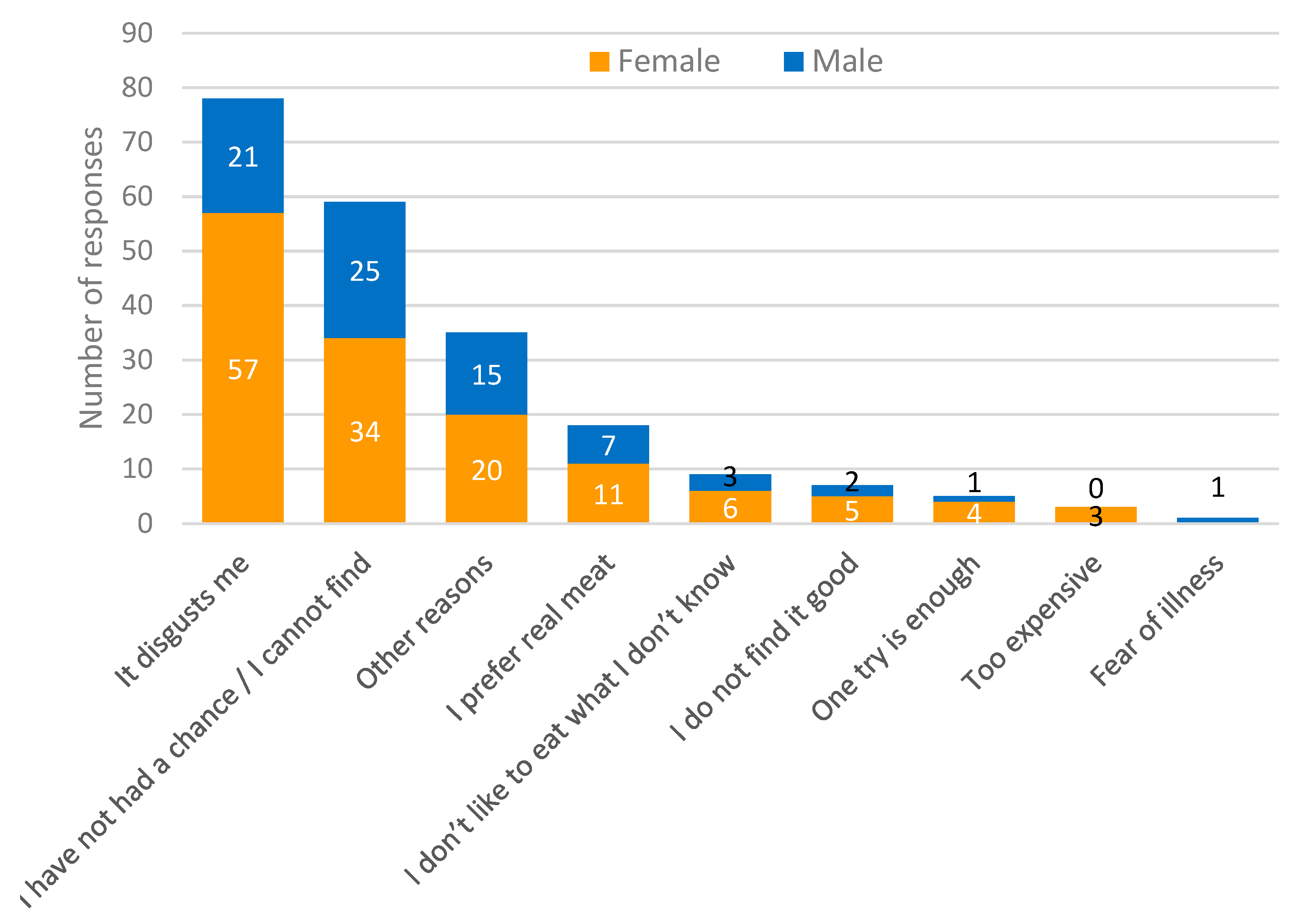 Foods 11 02771 g004 550