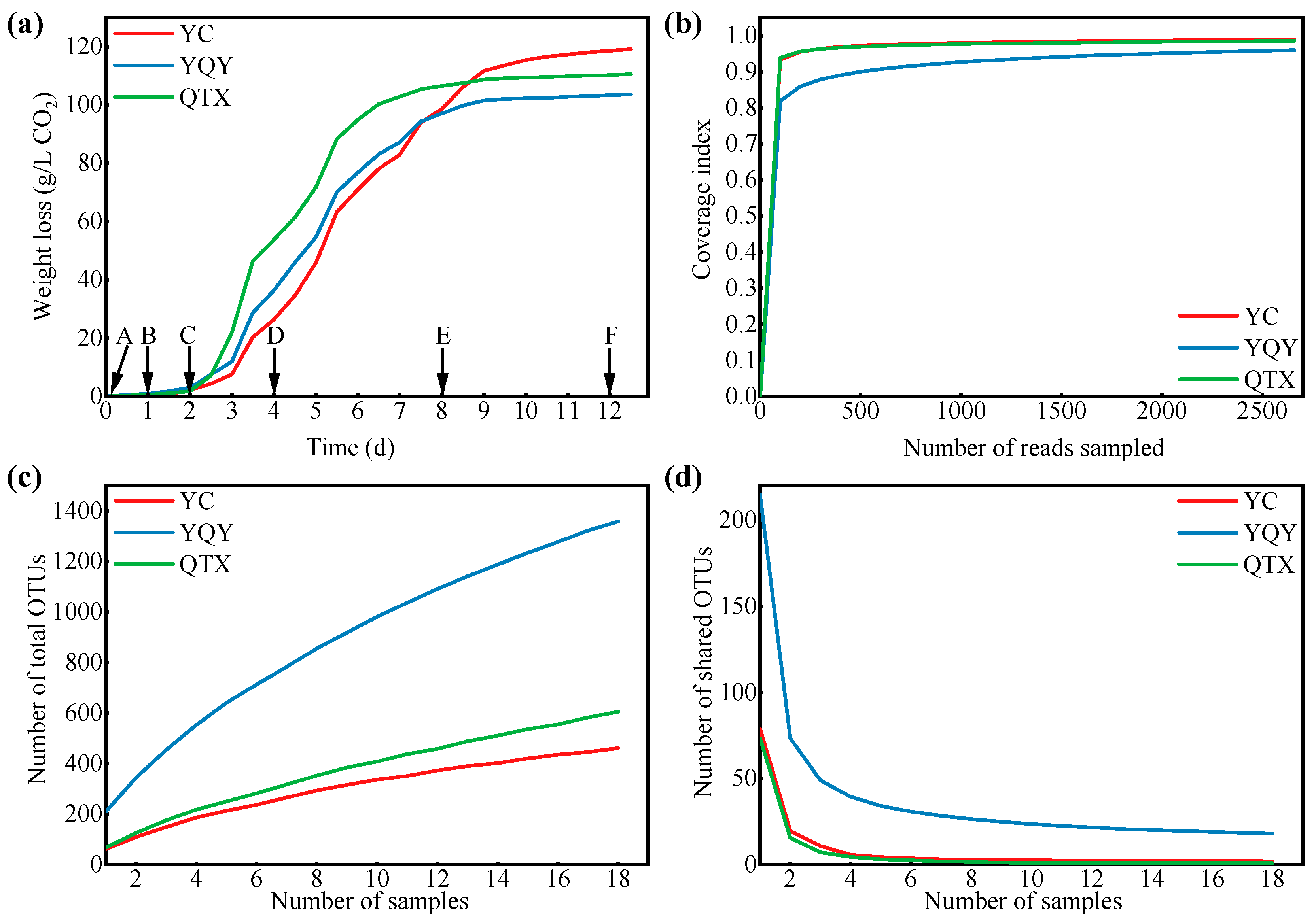 Foods 11 02775 g001 550