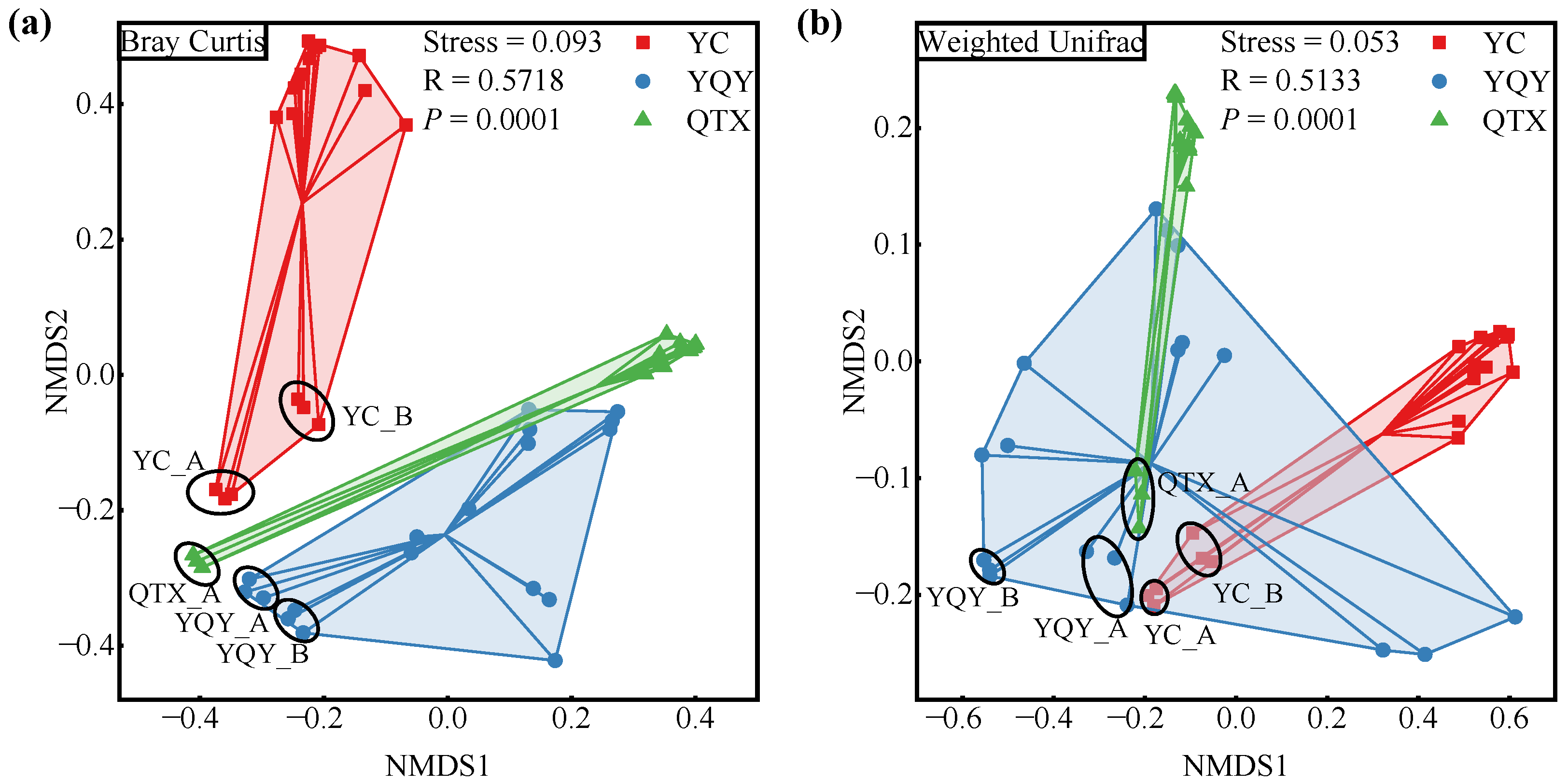 Foods 11 02775 g002 550