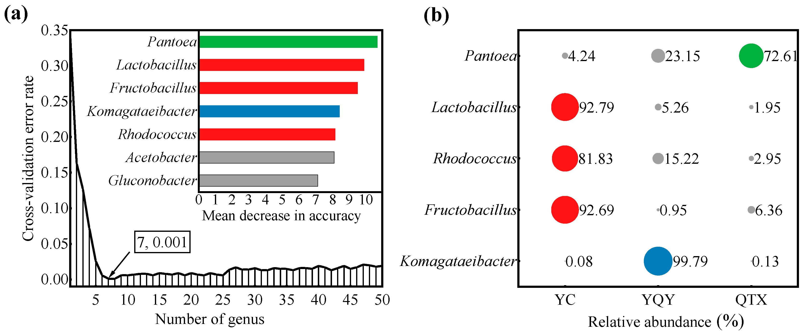 Foods 11 02775 g004 550