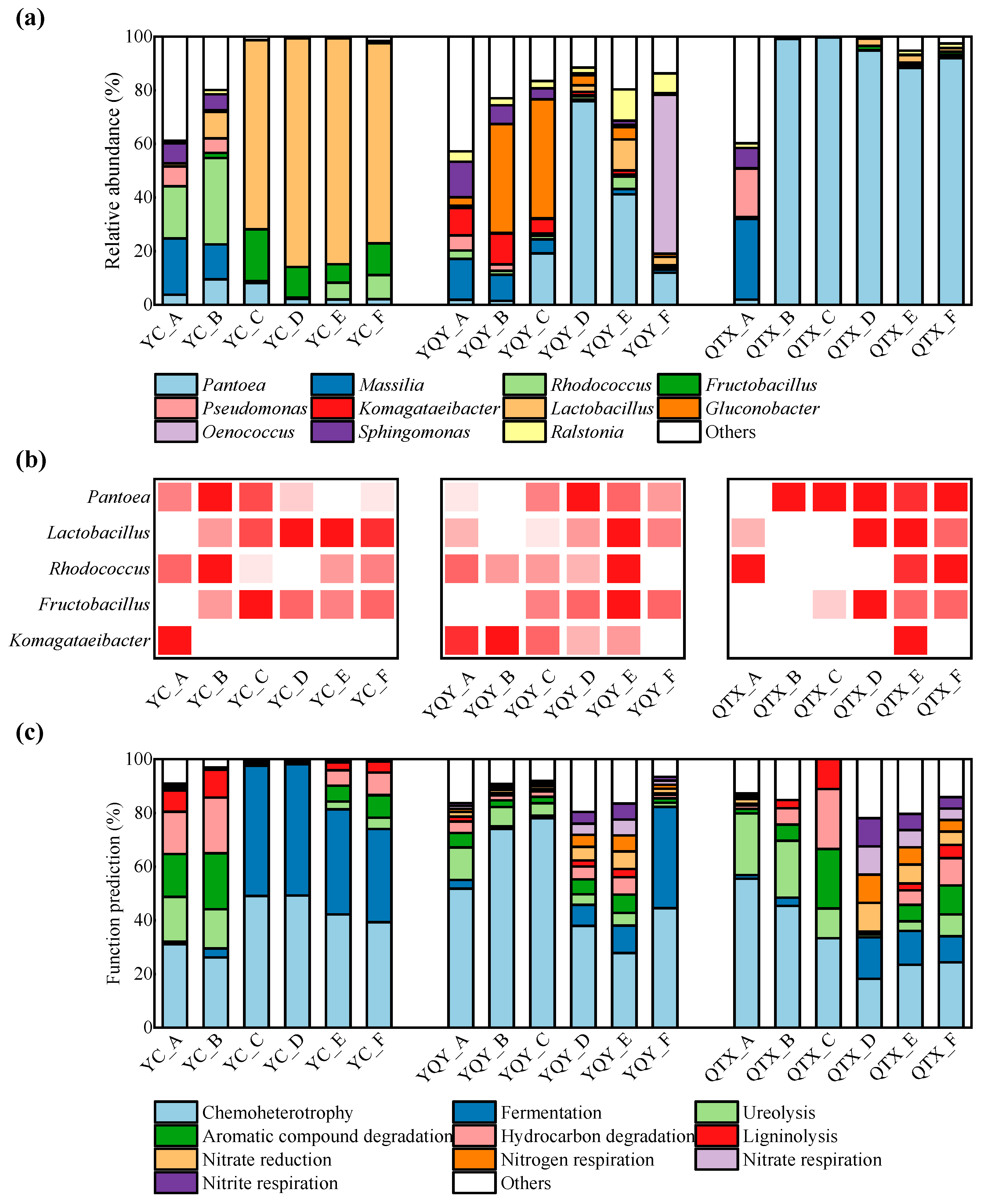 Foods 11 02775 g005 550