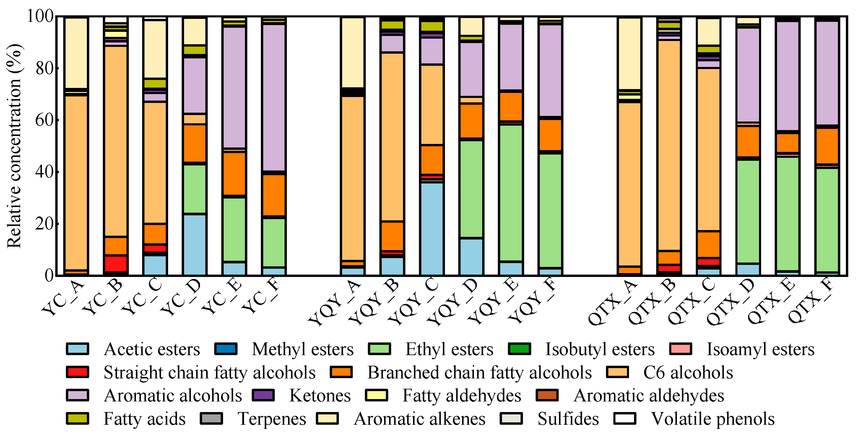 Foods 11 02775 g006 550