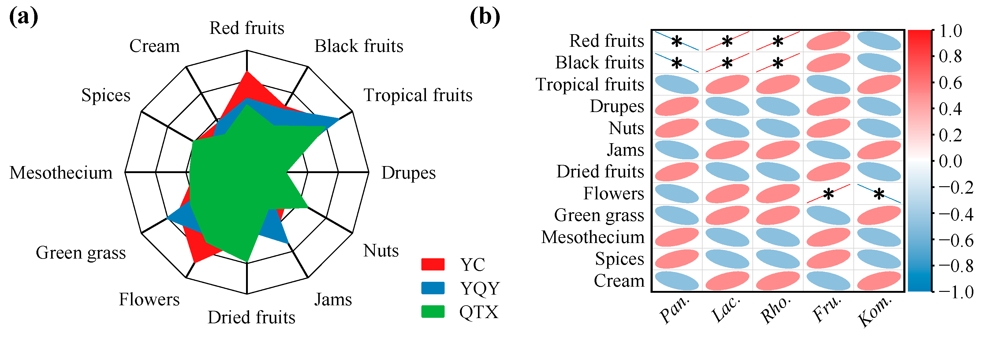 Foods 11 02775 g008 550