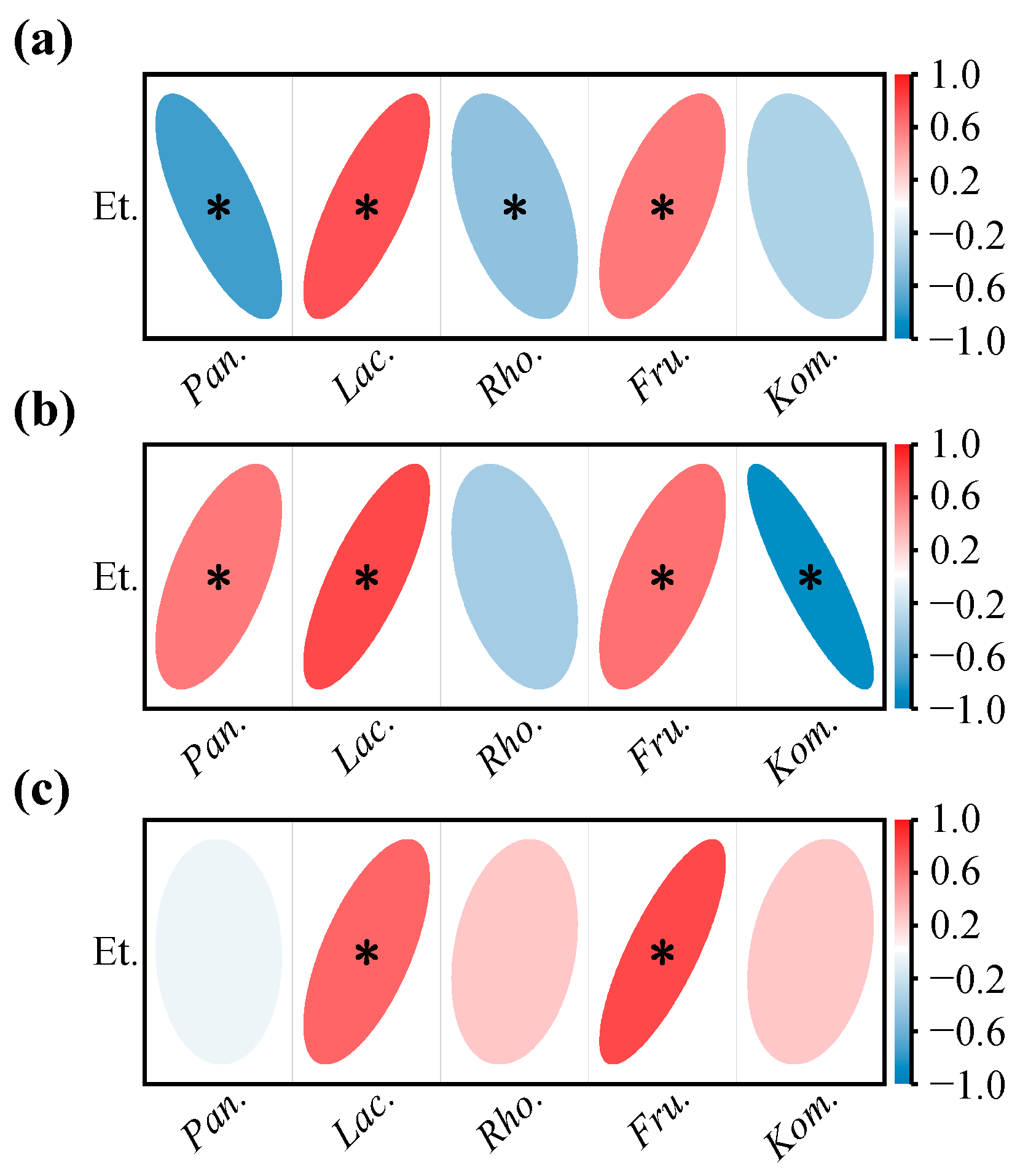 Foods 11 02775 g009 550