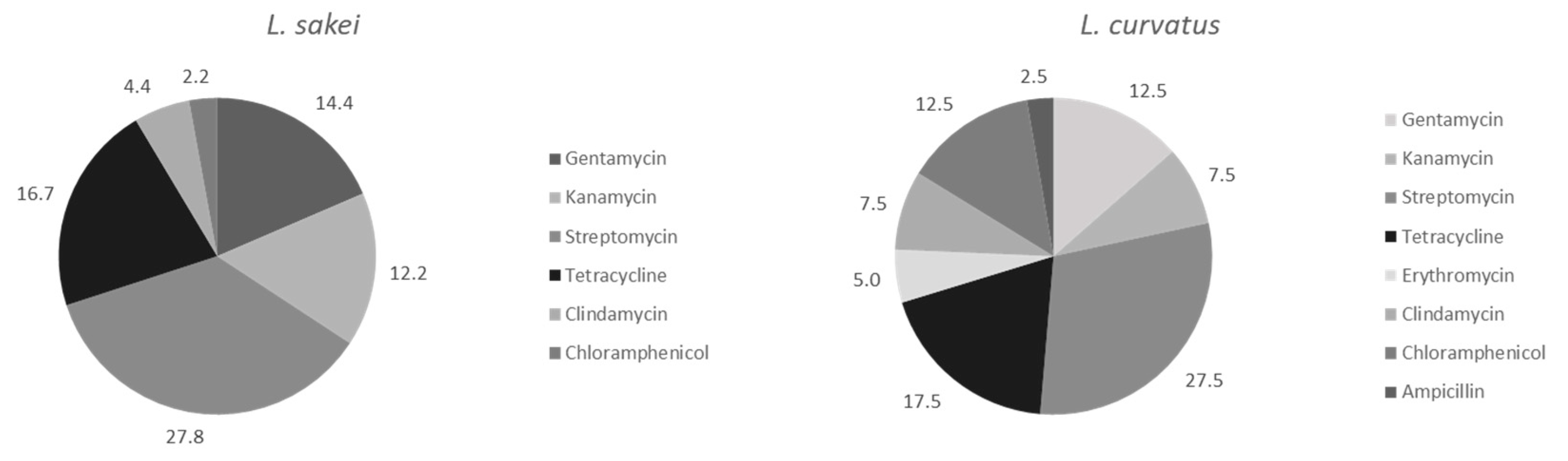 Foods 11 02776 g002 550