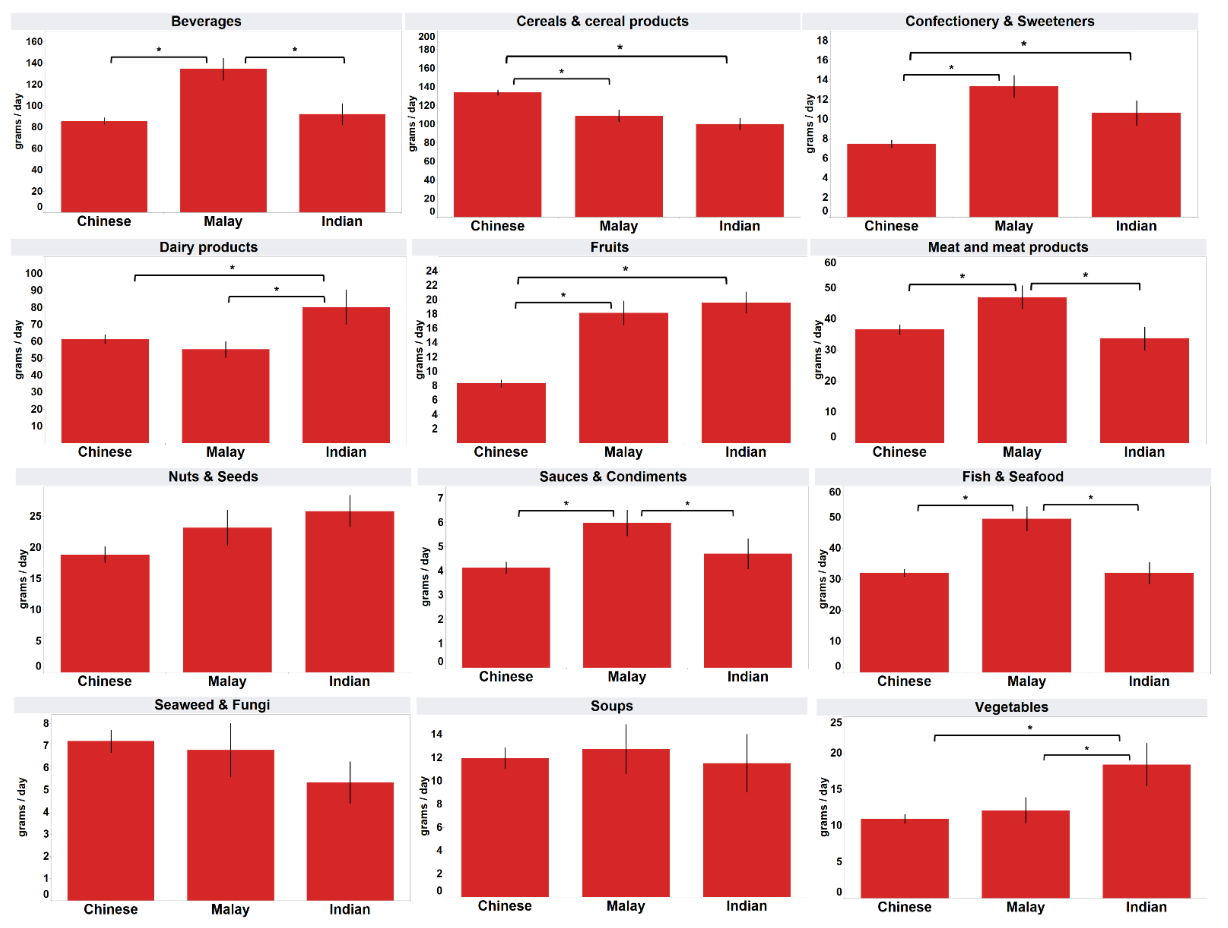 Foods 11 02782 g001 Foods 11 02782 g001