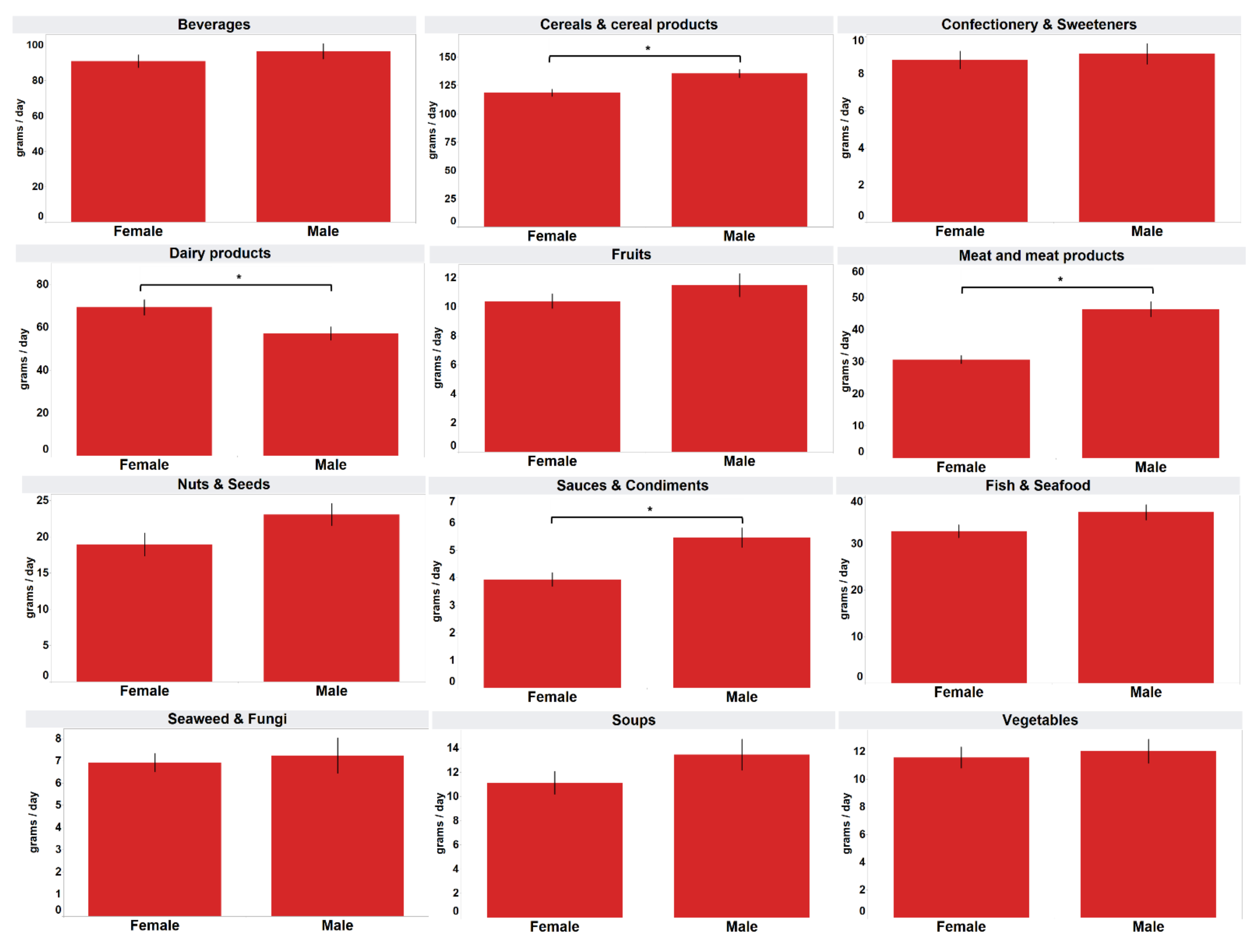 Foods 11 02782 g002 Foods 11 02782 g002