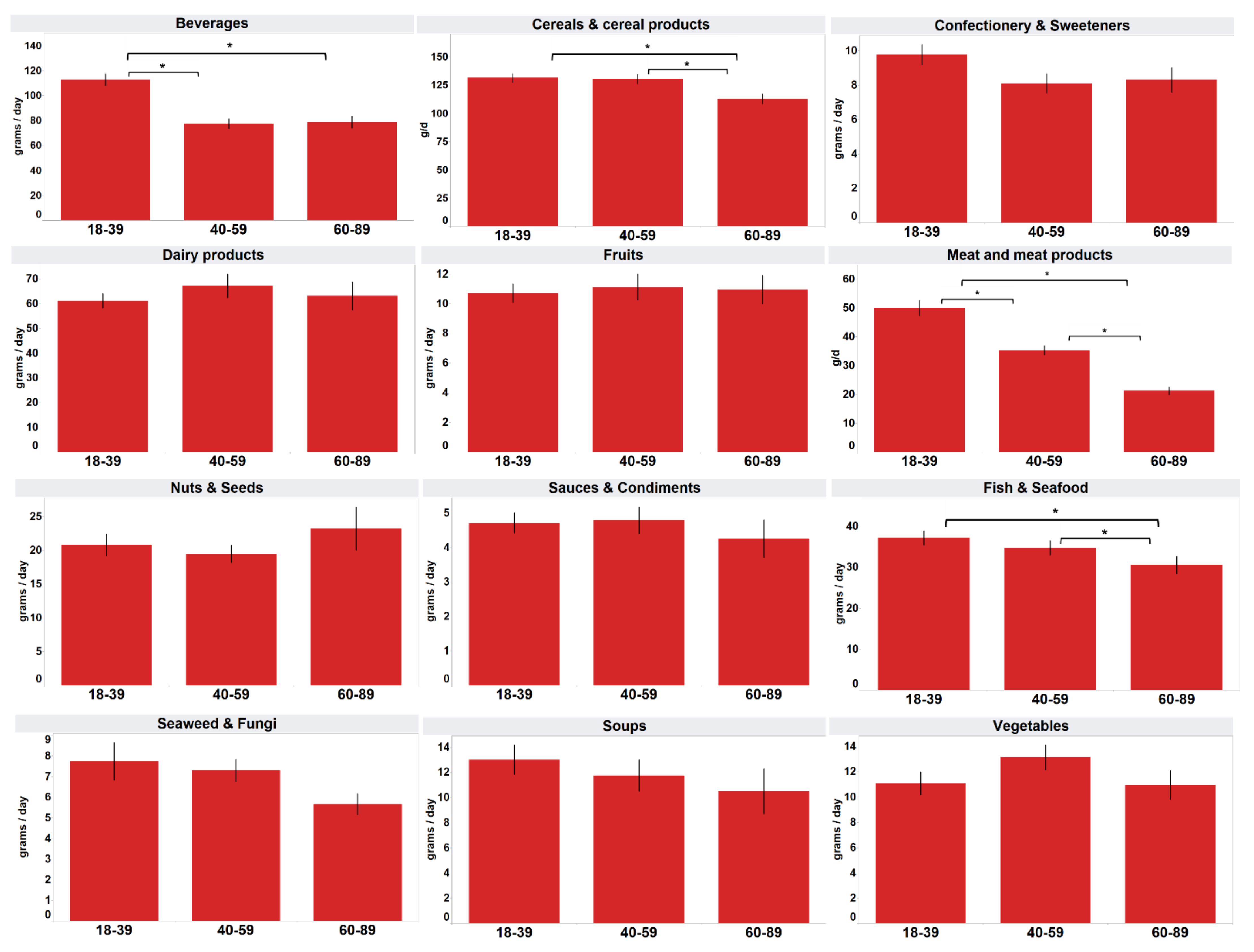 Foods 11 02782 g003 Foods 11 02782 g003