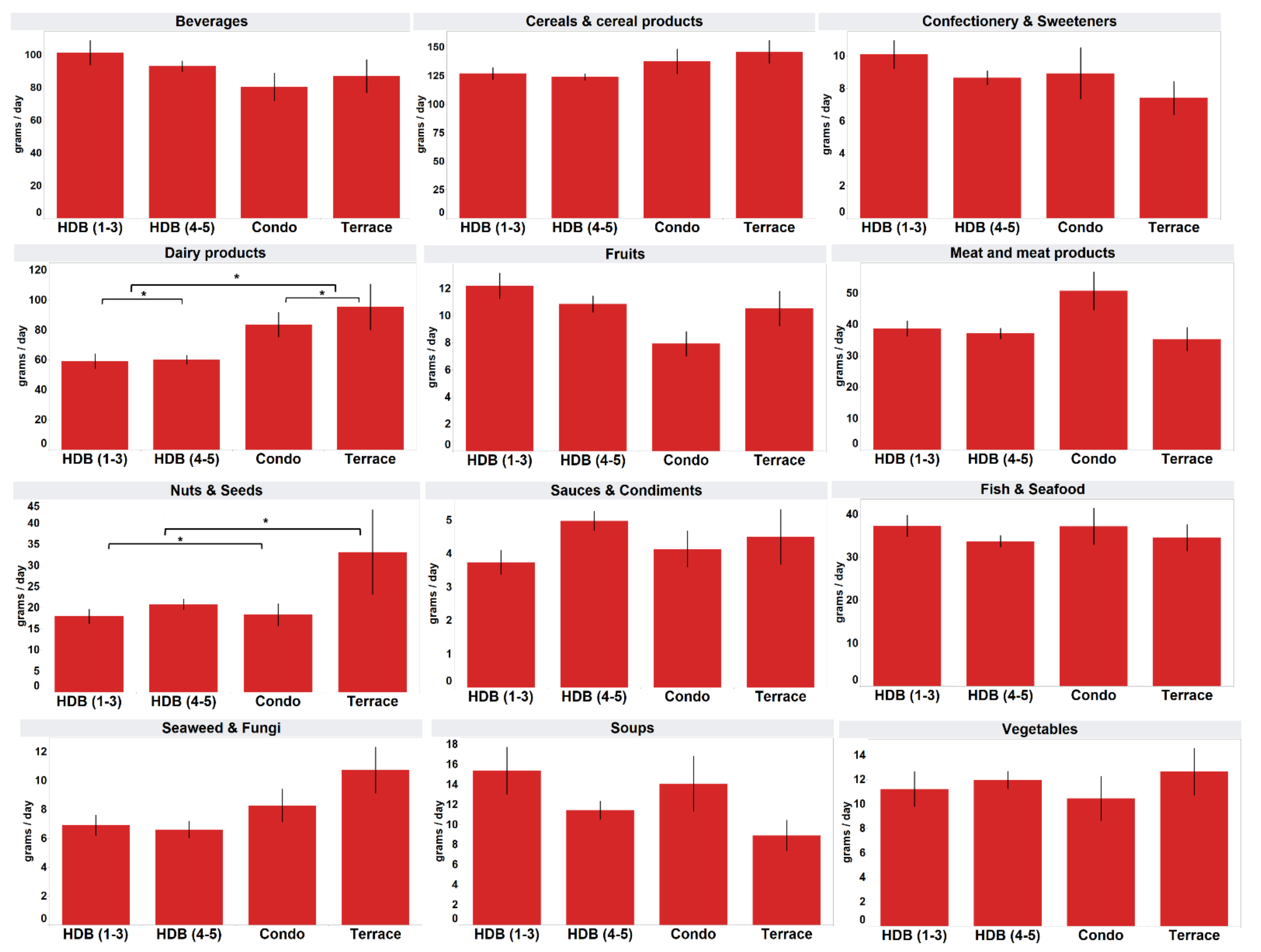 Foods 11 02782 g004 Foods 11 02782 g004
