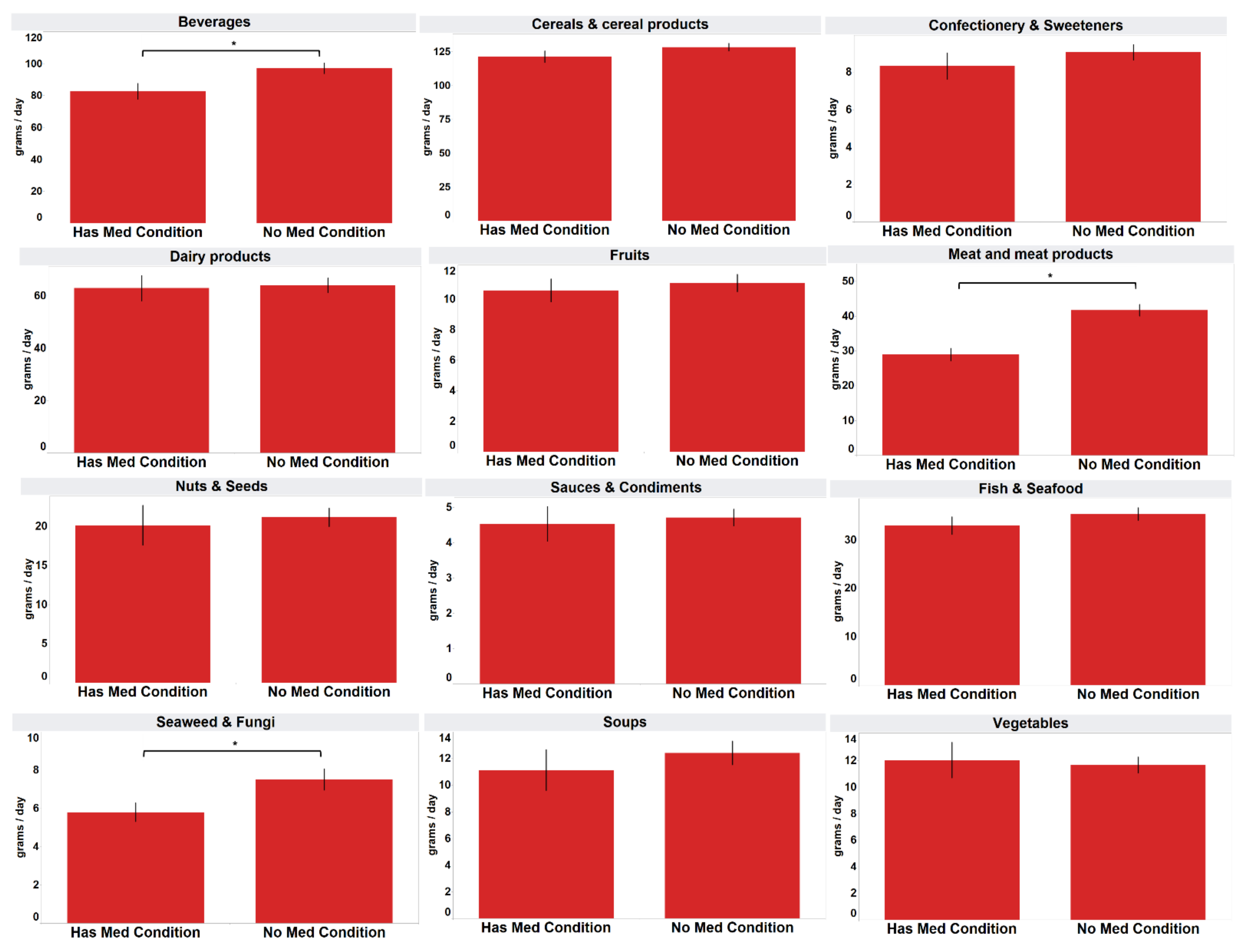 Foods 11 02782 g005 Foods 11 02782 g005