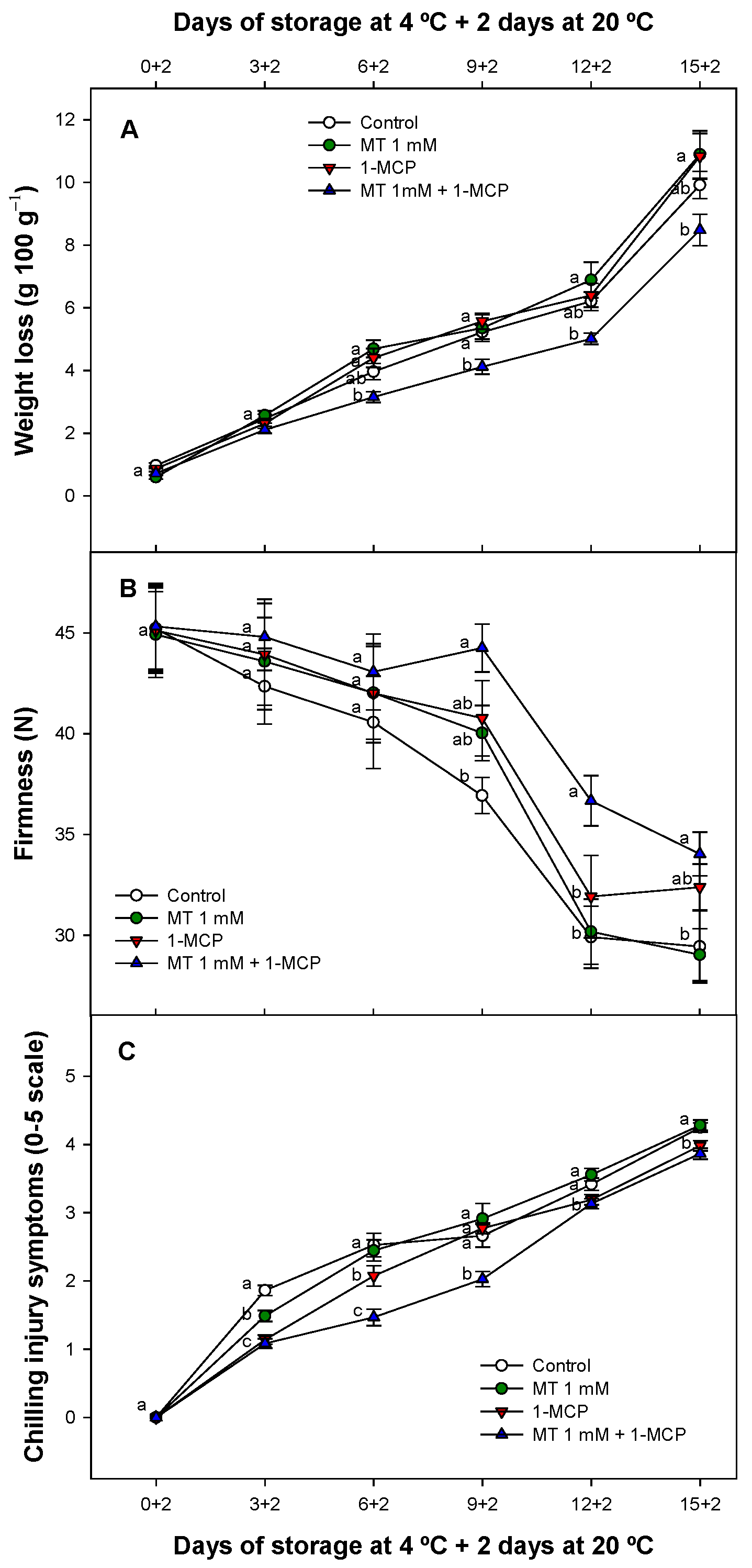Foods 11 02784 g001 Foods 11 02784 g001