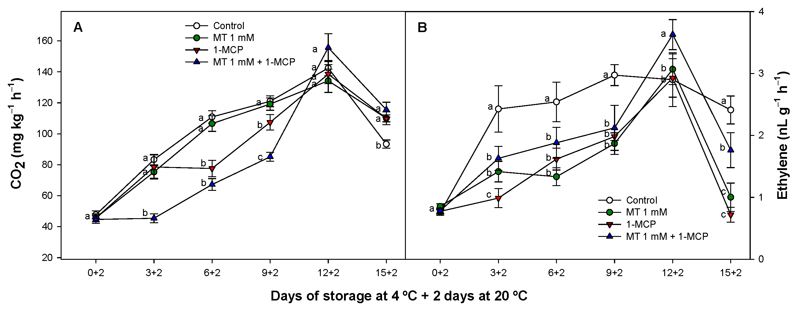 Foods 11 02784 g003 Foods 11 02784 g003