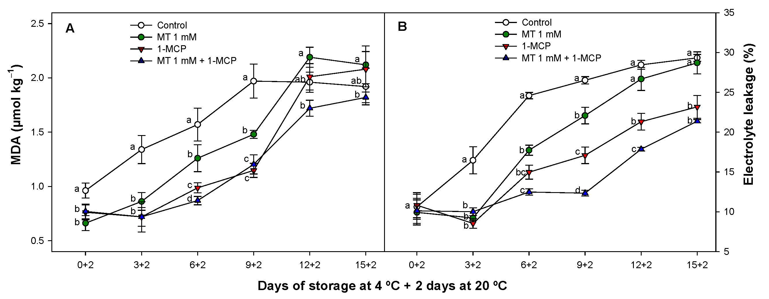 Foods 11 02784 g004 Foods 11 02784 g004