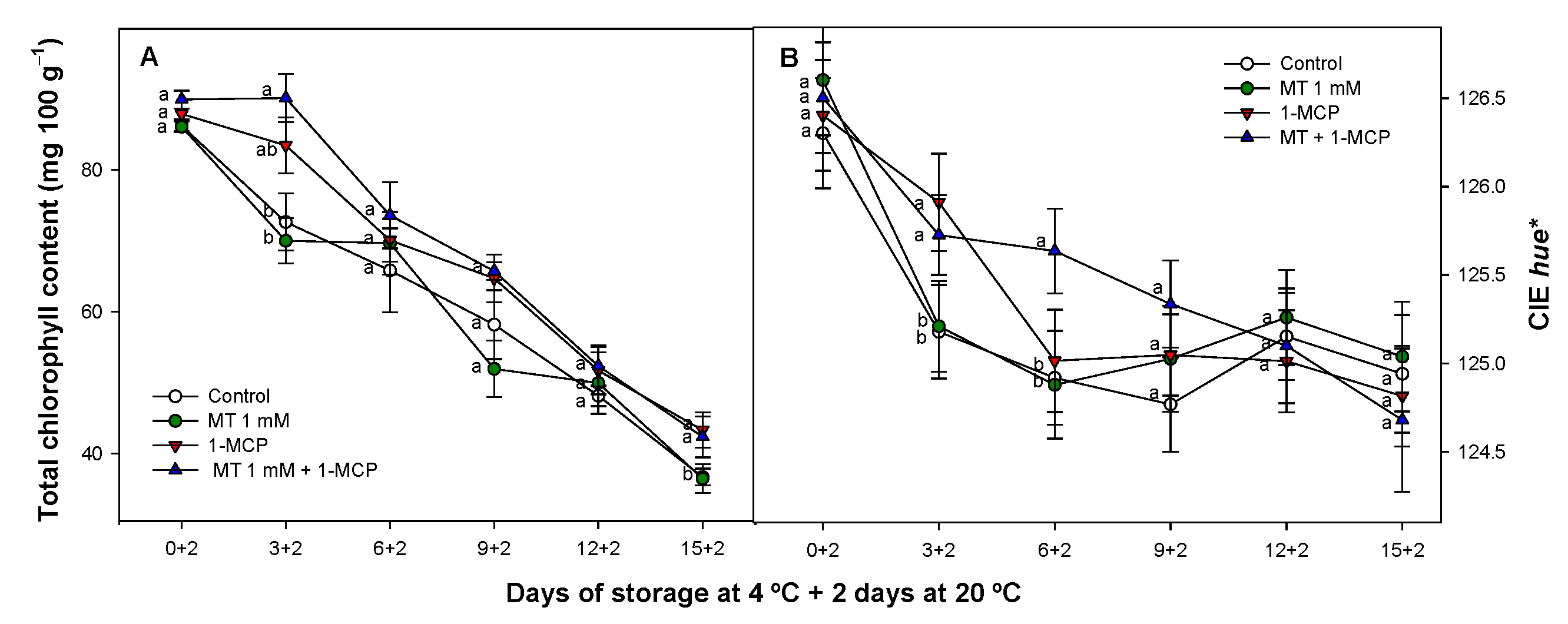 Foods 11 02784 g005 Foods 11 02784 g005