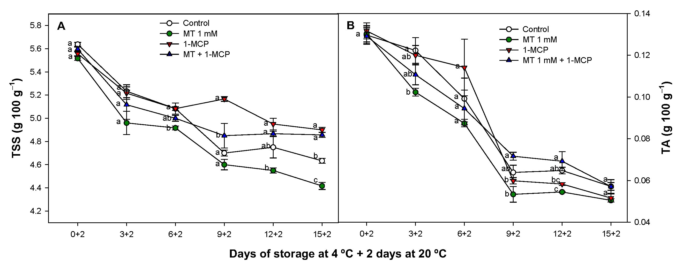 Foods 11 02784 g006 Foods 11 02784 g006