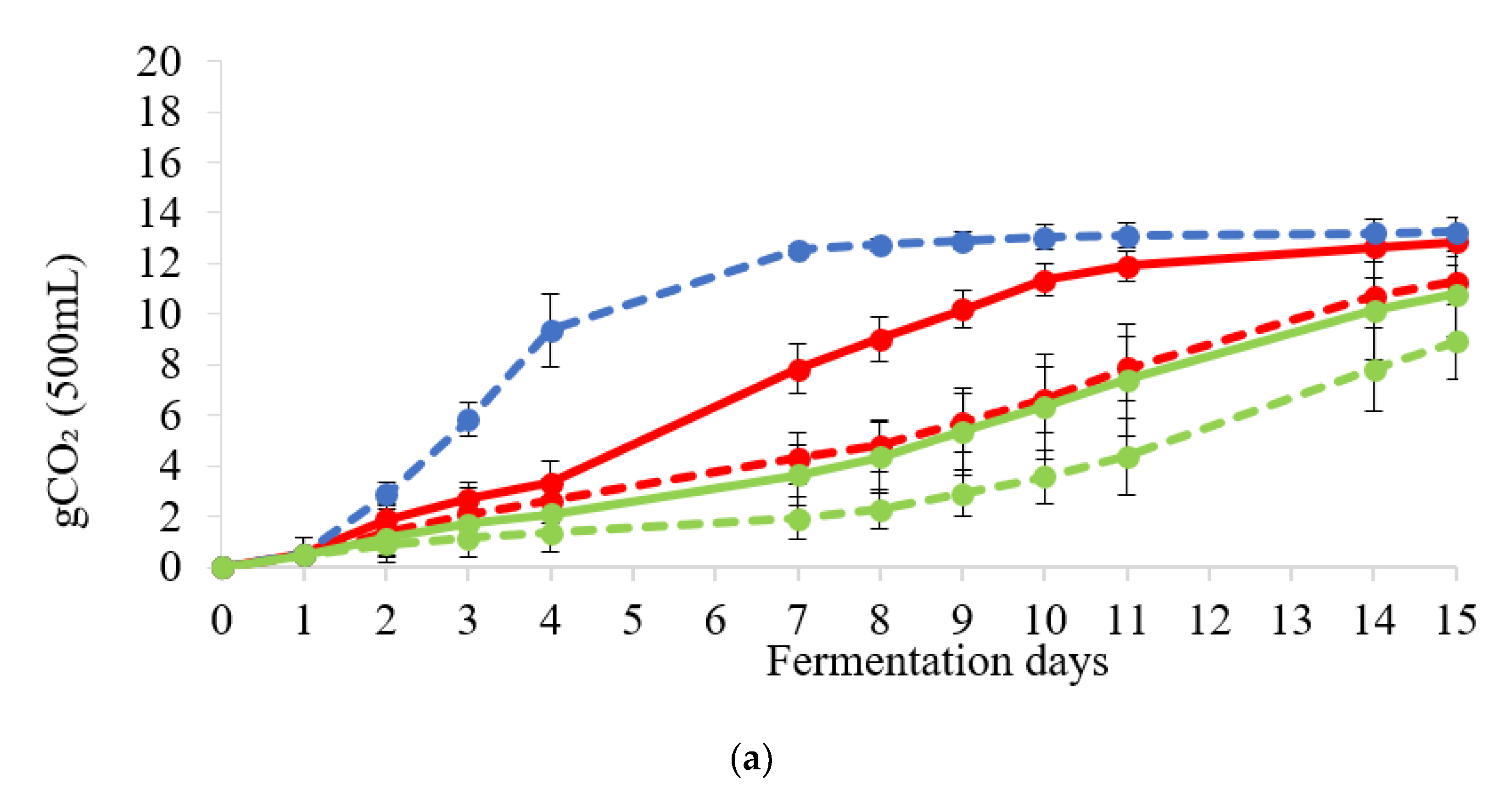 Foods 11 02787 g001a 550