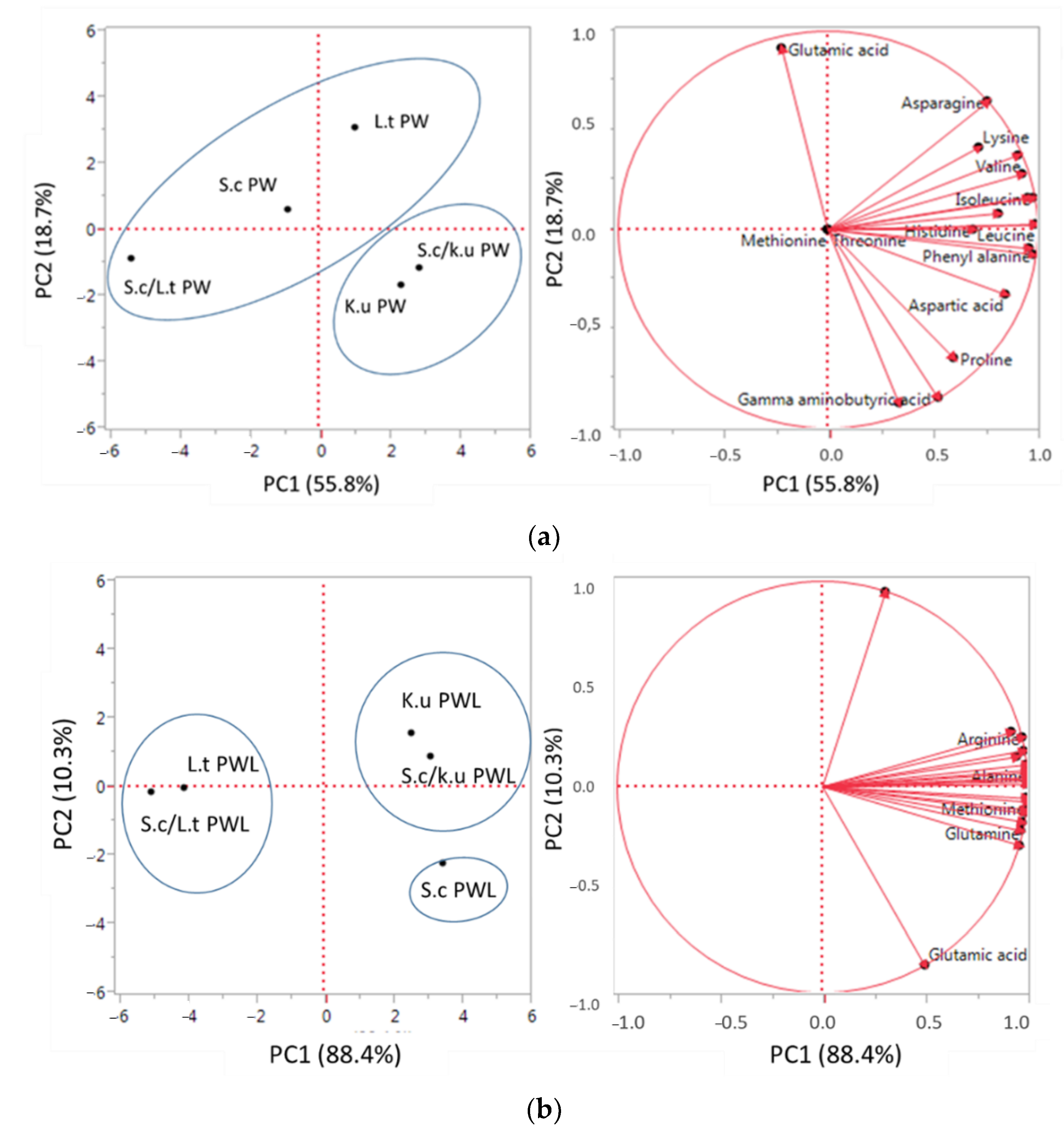 Foods 11 02787 g002 550