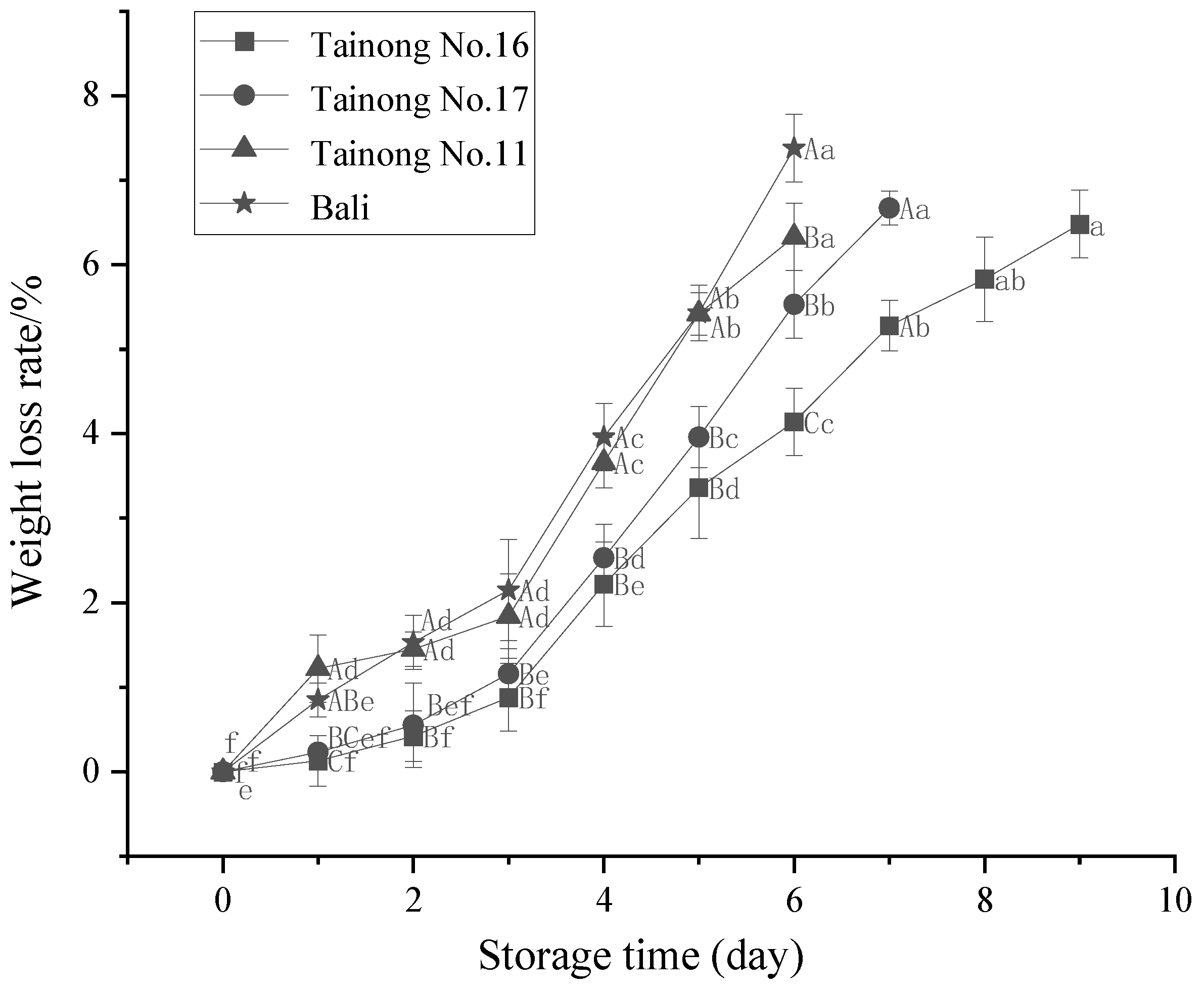 Foods 11 02788 g001 550