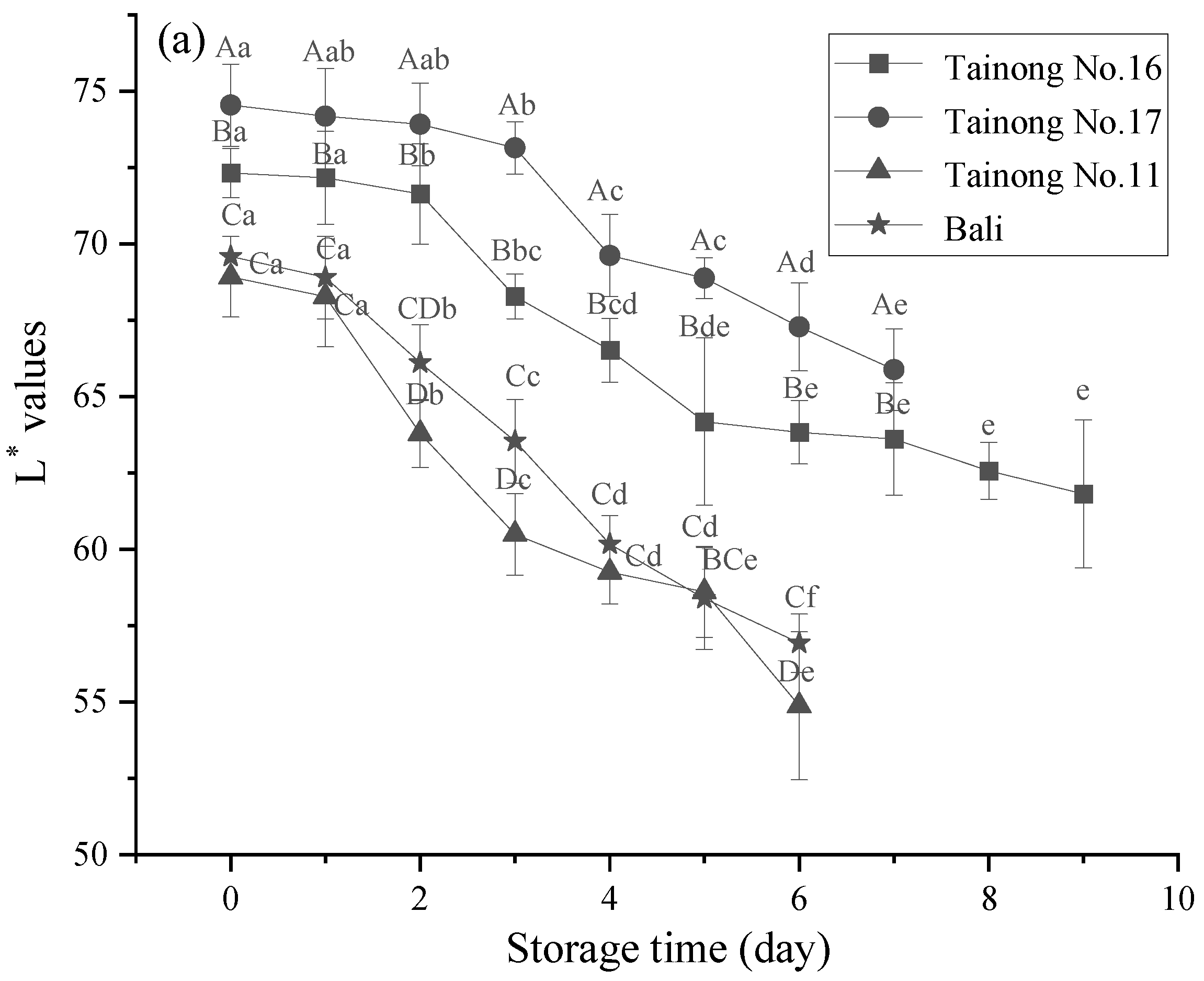 Foods 11 02788 g002a 550
