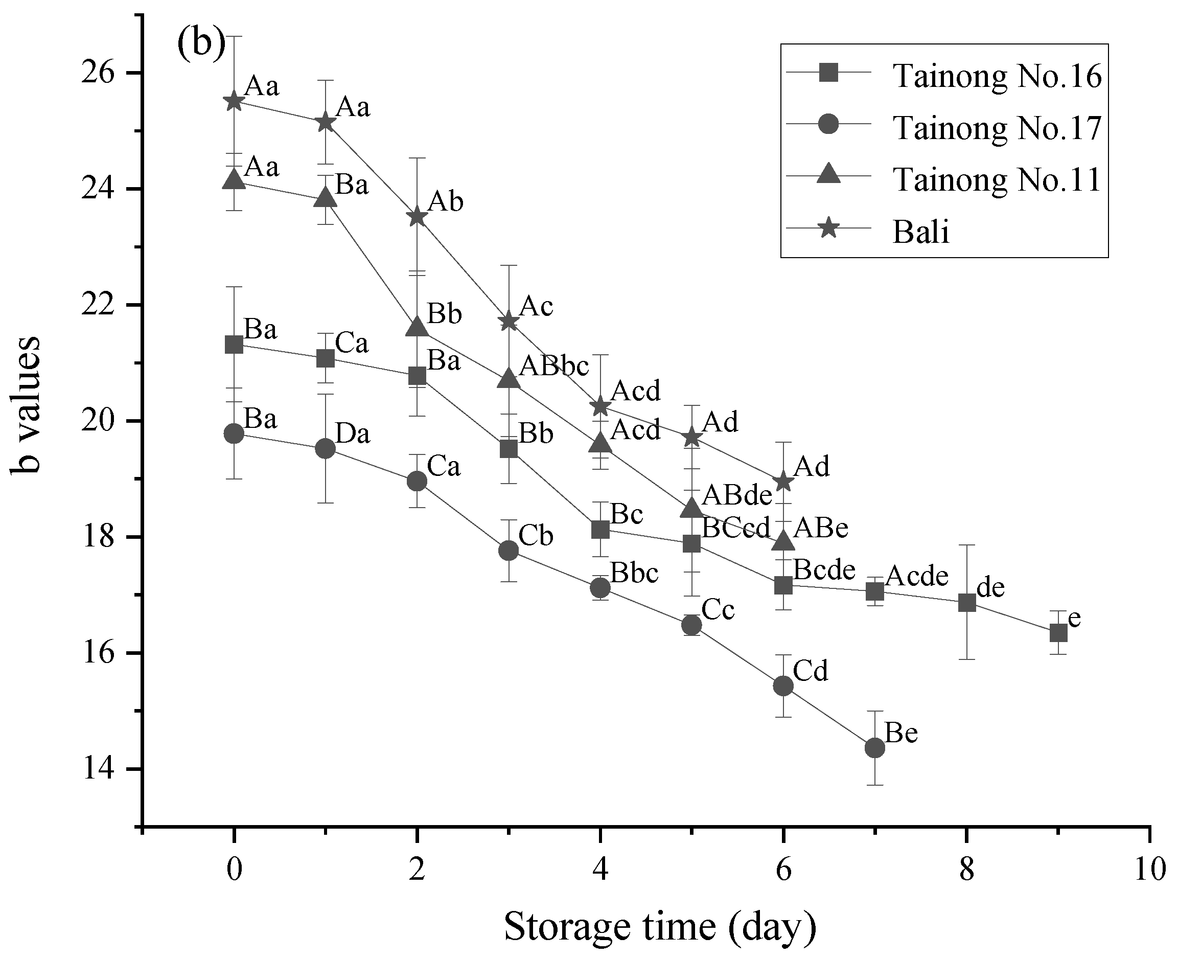 Foods 11 02788 g002b 550