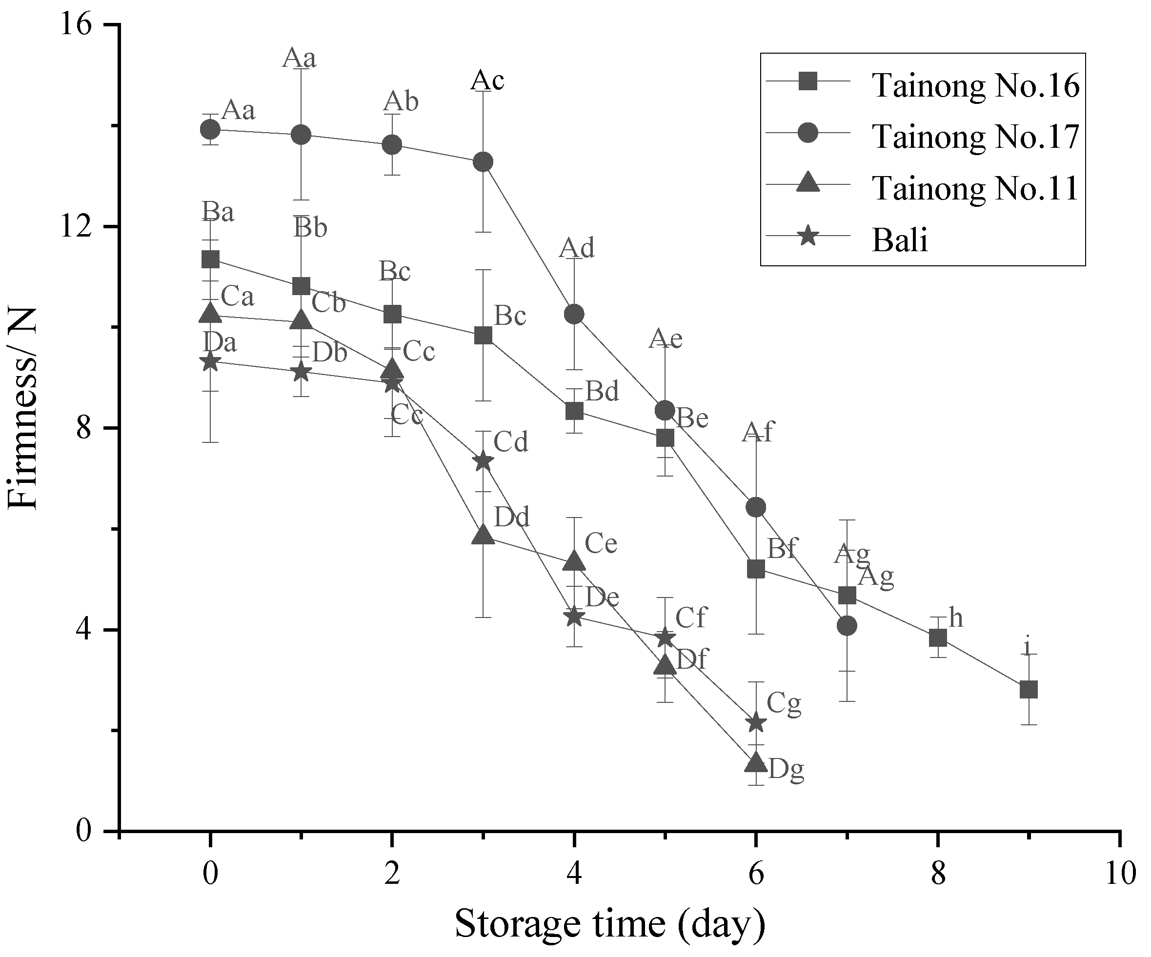 Foods 11 02788 g003 550