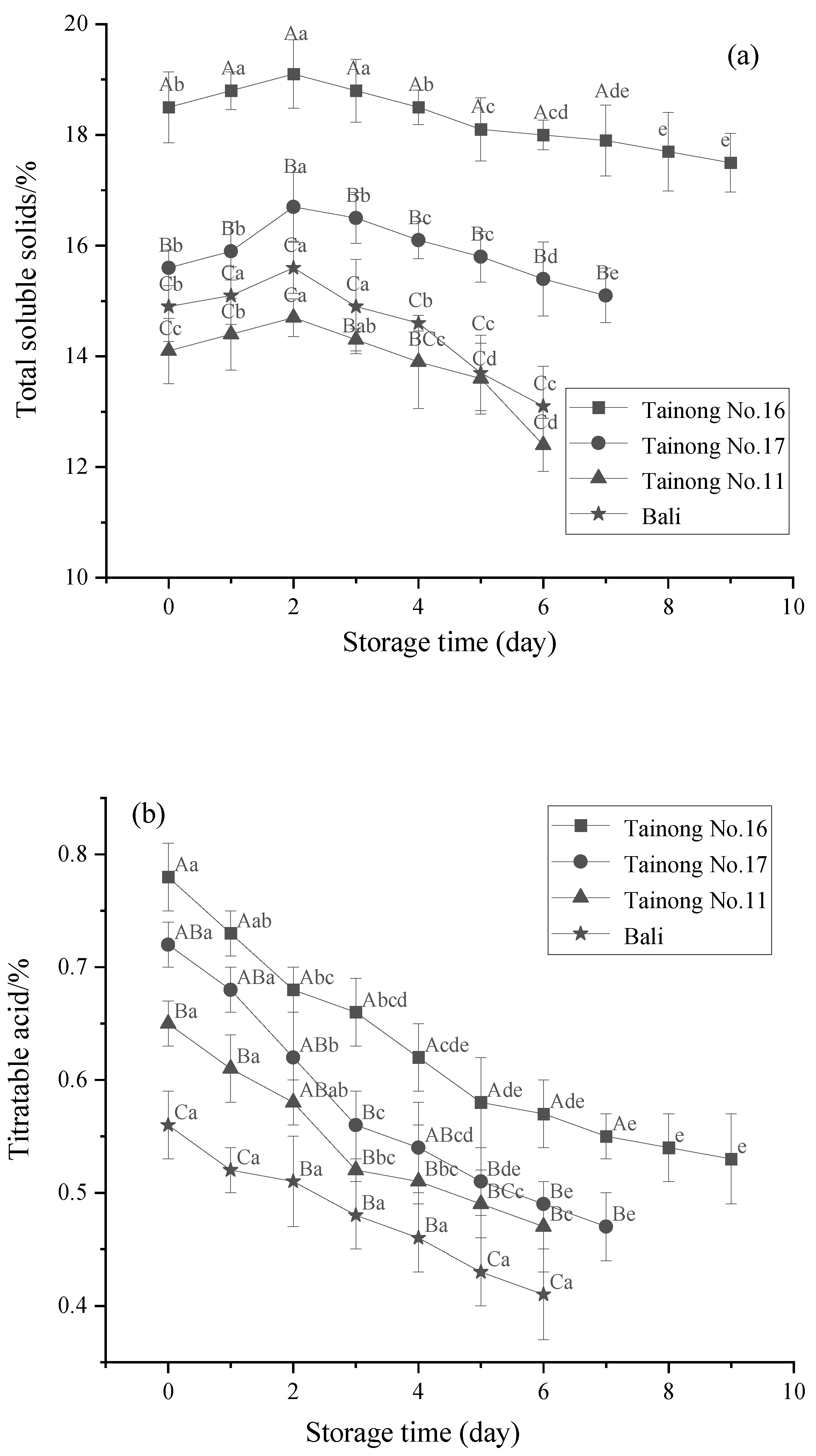 Foods 11 02788 g004a 550