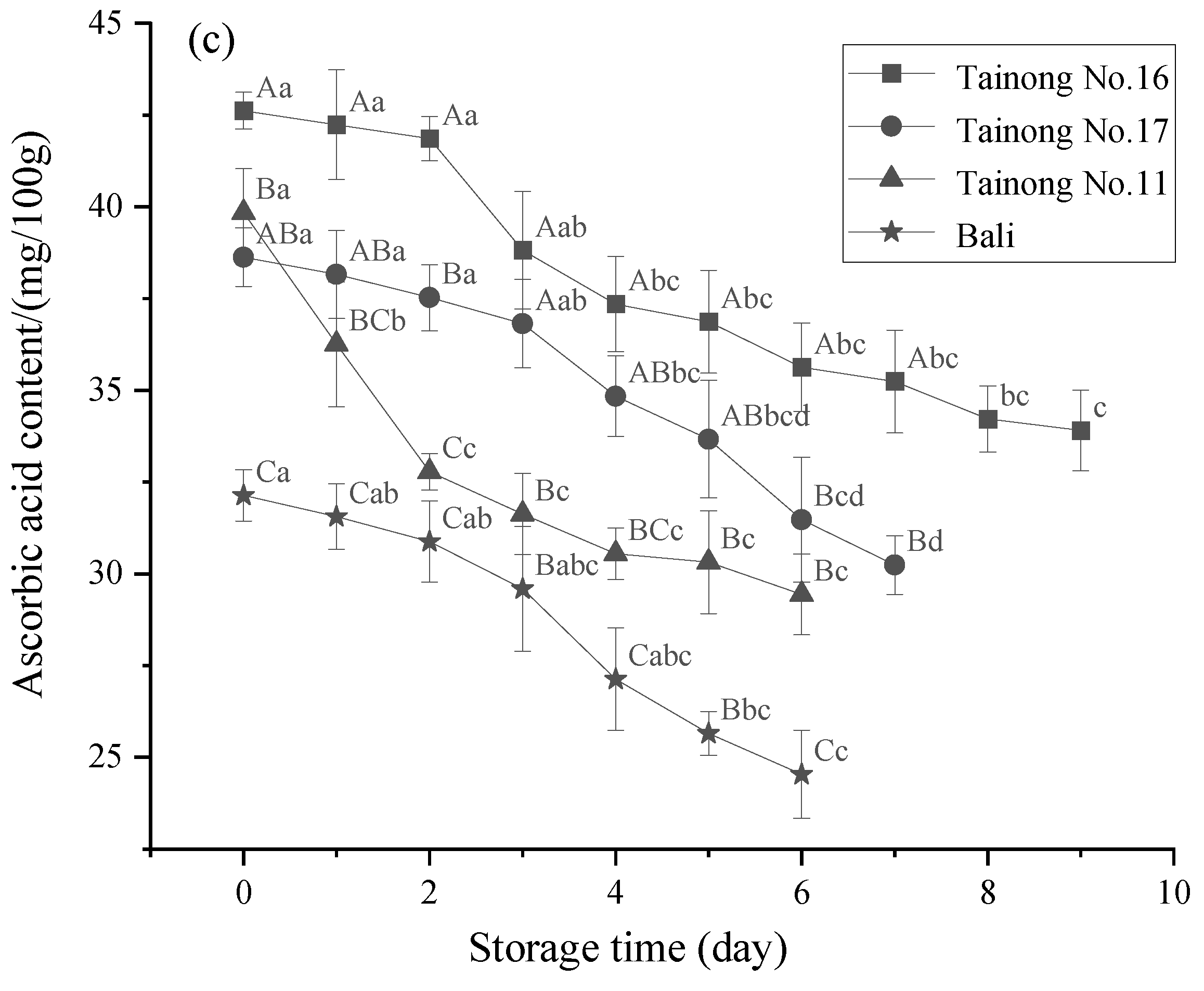Foods 11 02788 g004b 550