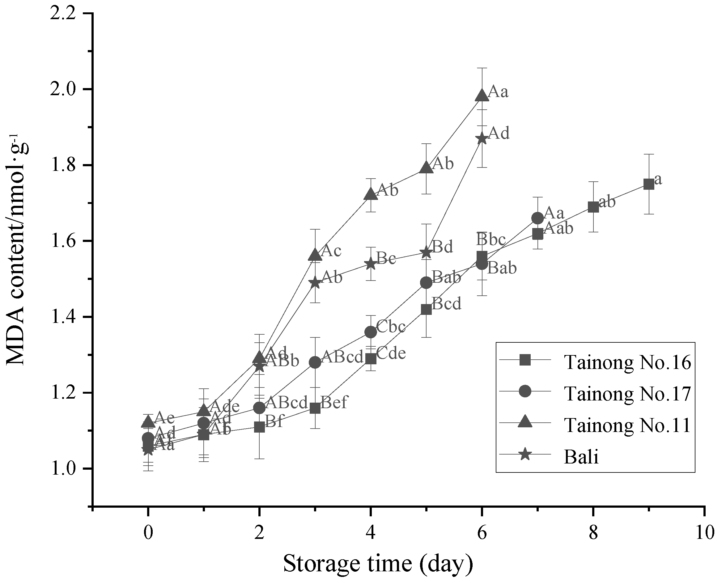 Foods 11 02788 g005 550