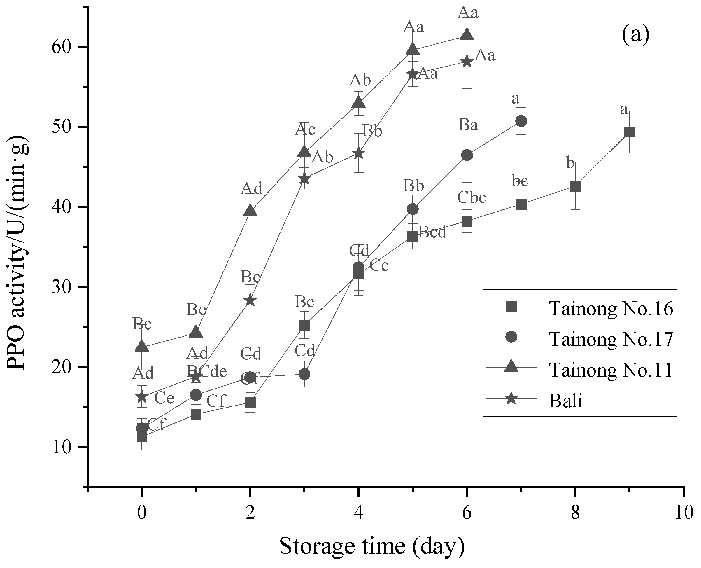 Foods 11 02788 g006a 550