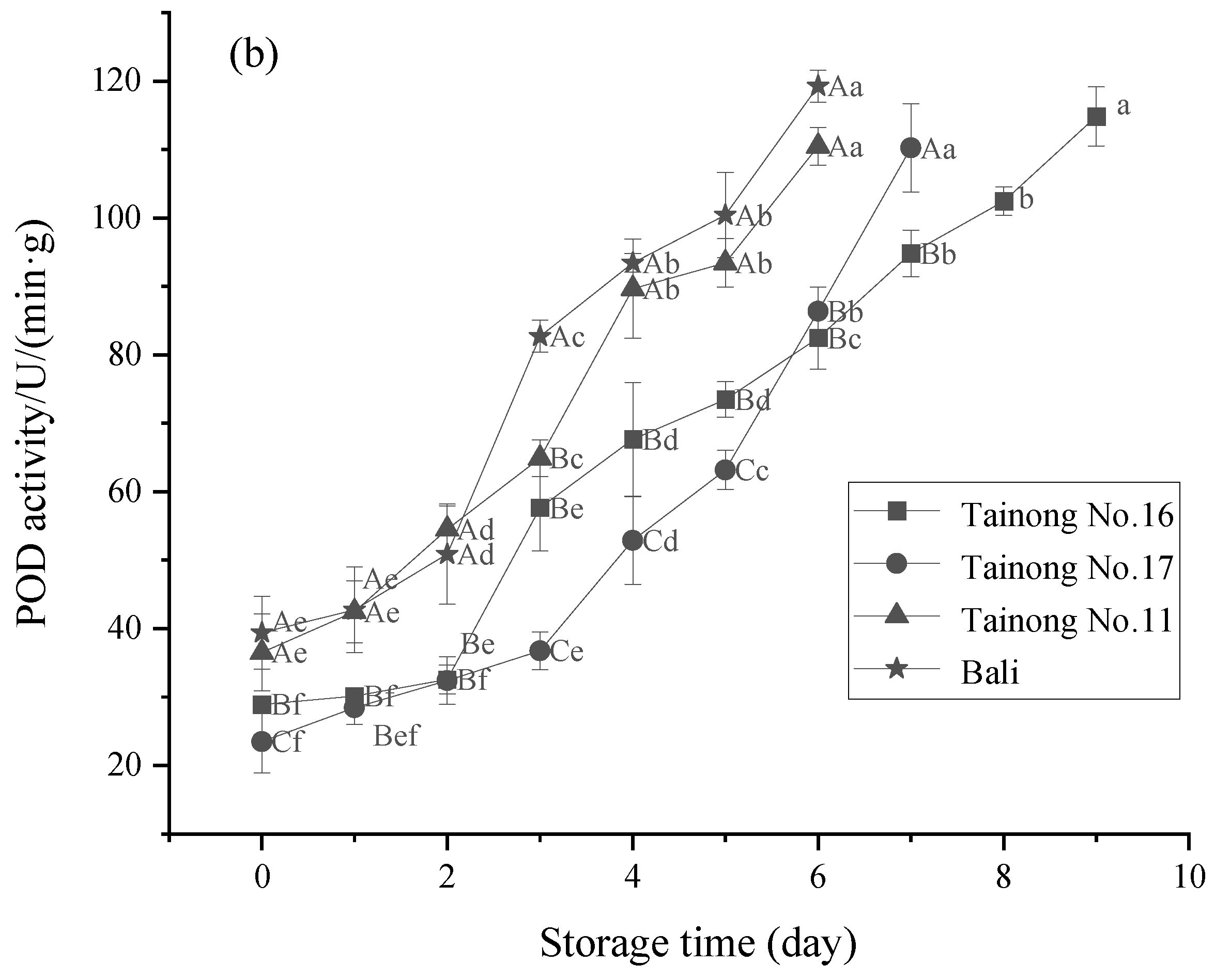 Foods 11 02788 g006b 550