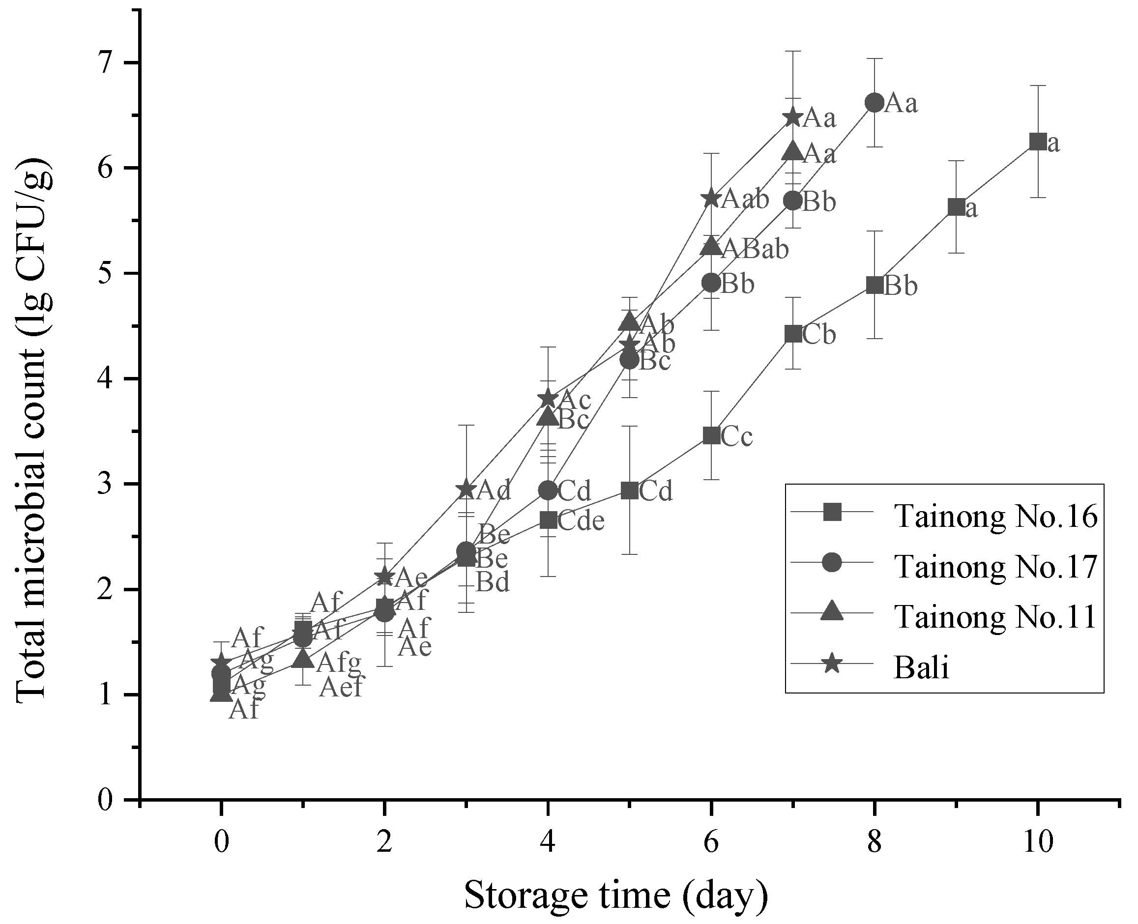 Foods 11 02788 g007 550