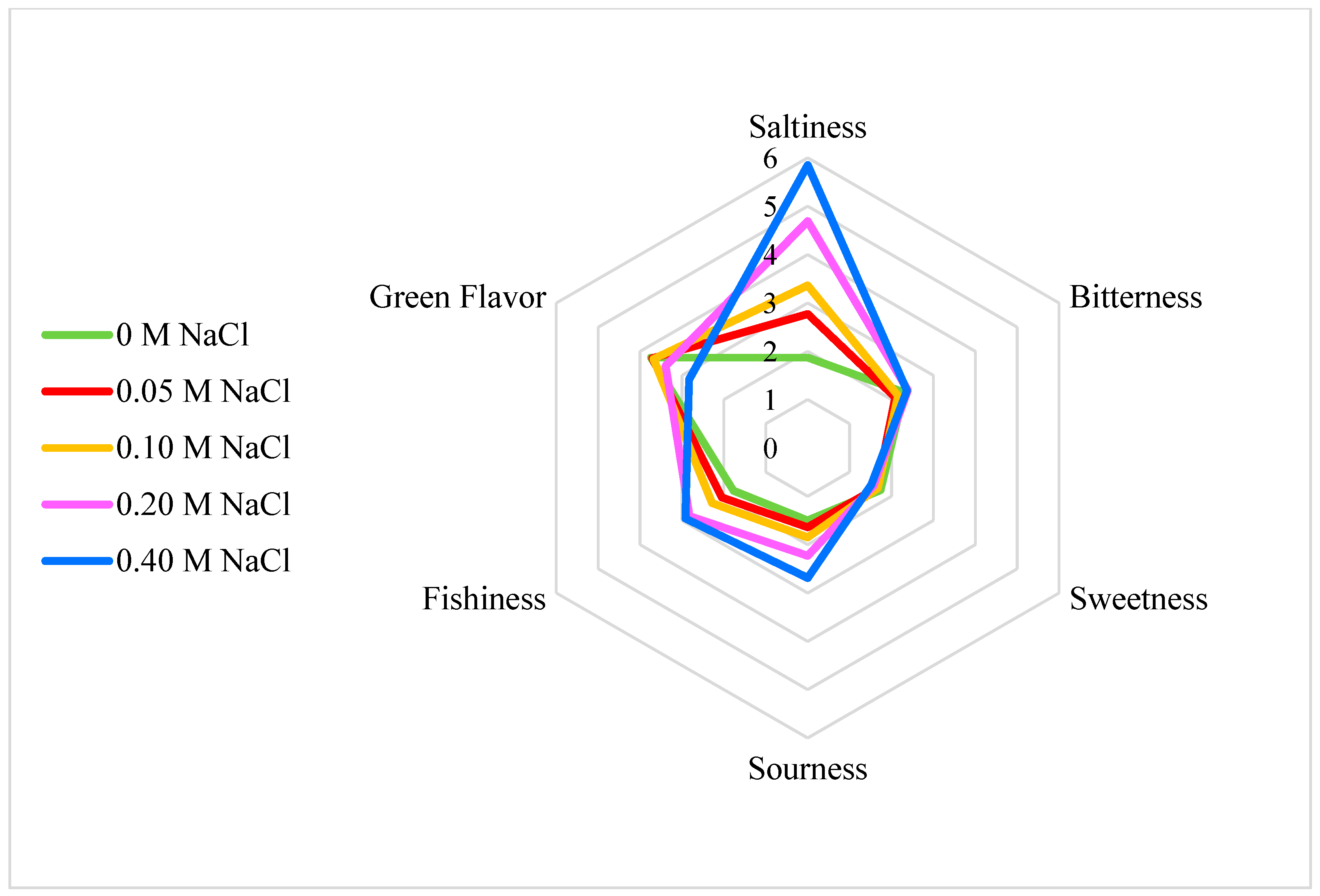 Foods 11 02790 g003 550