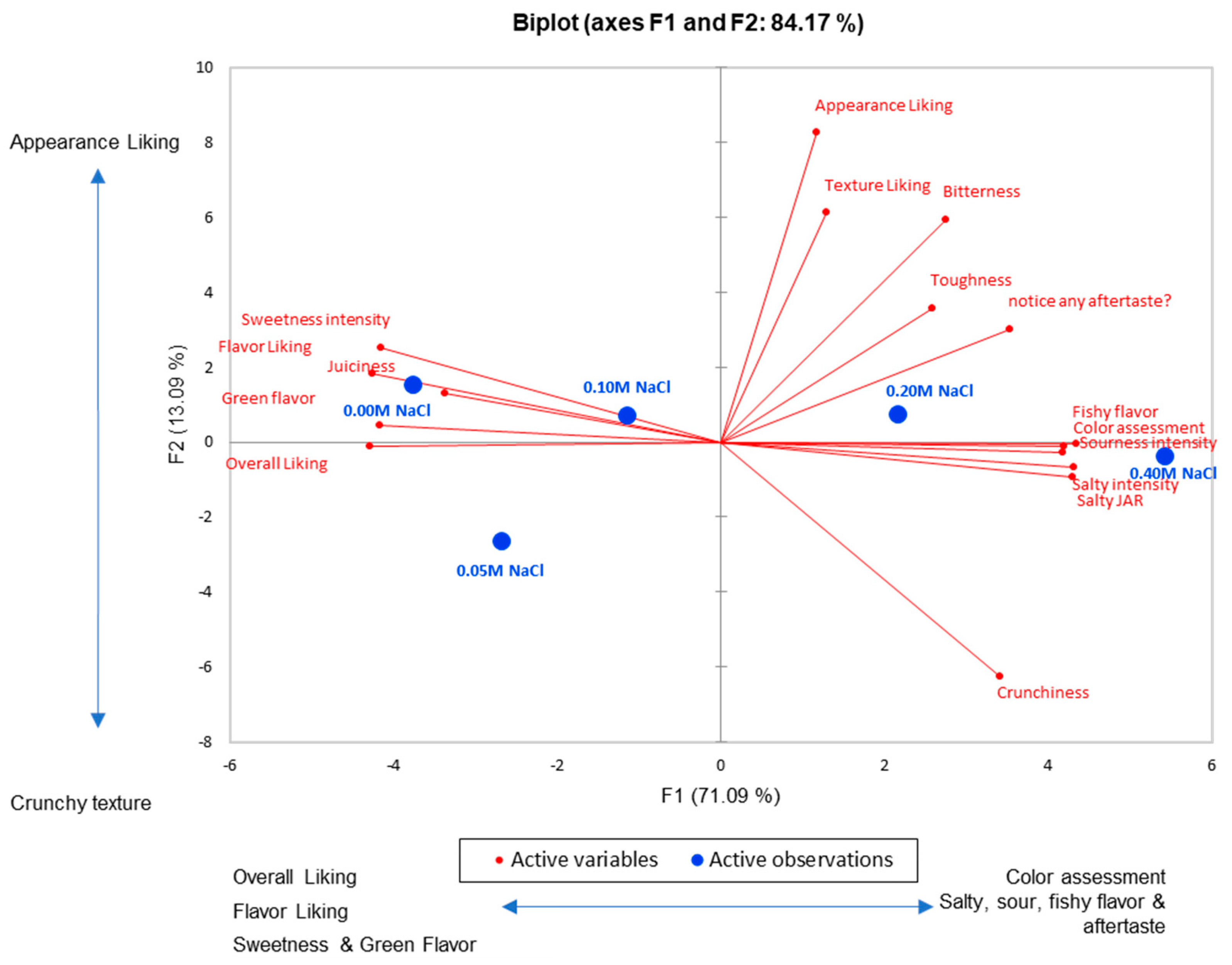 Foods 11 02790 g004 550