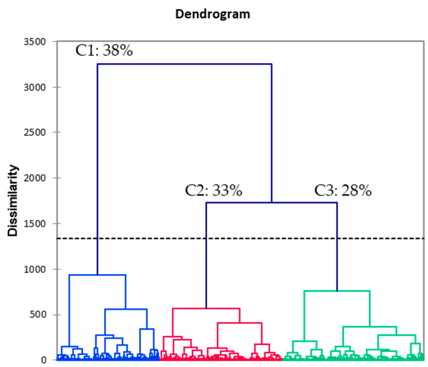 Foods 11 02790 g005 550