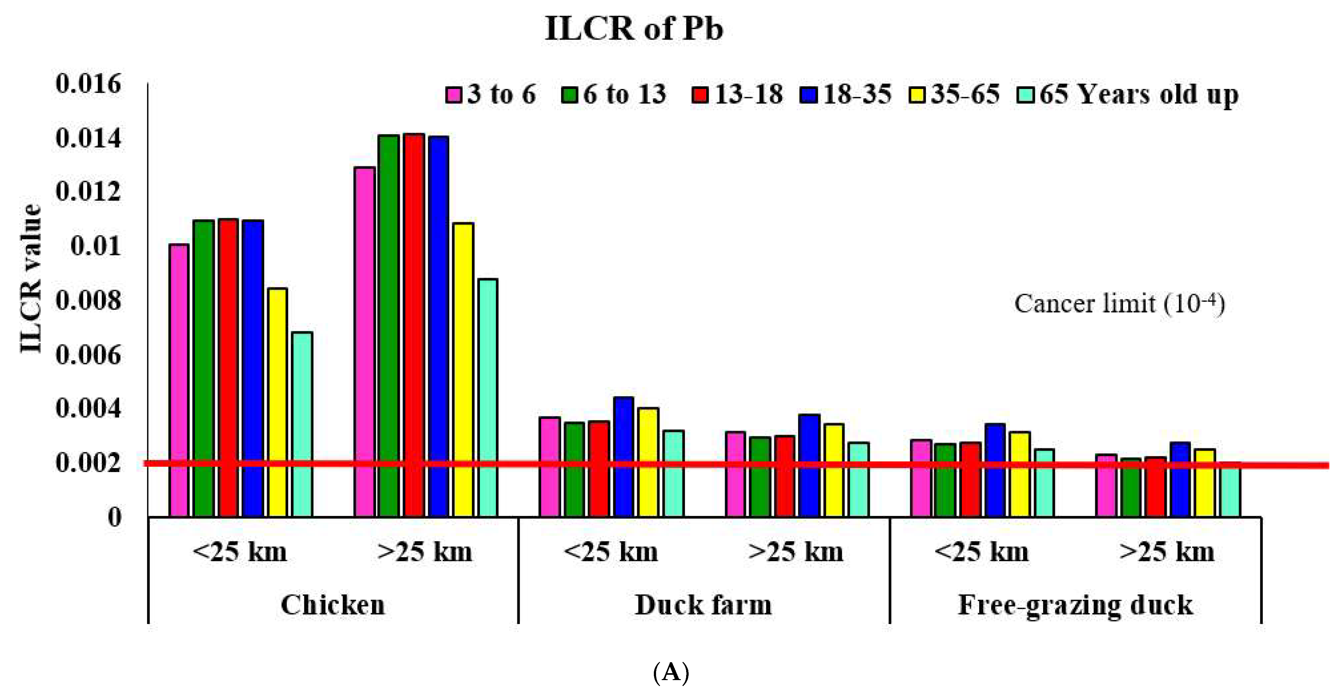 Foods 11 02791 g001a 550