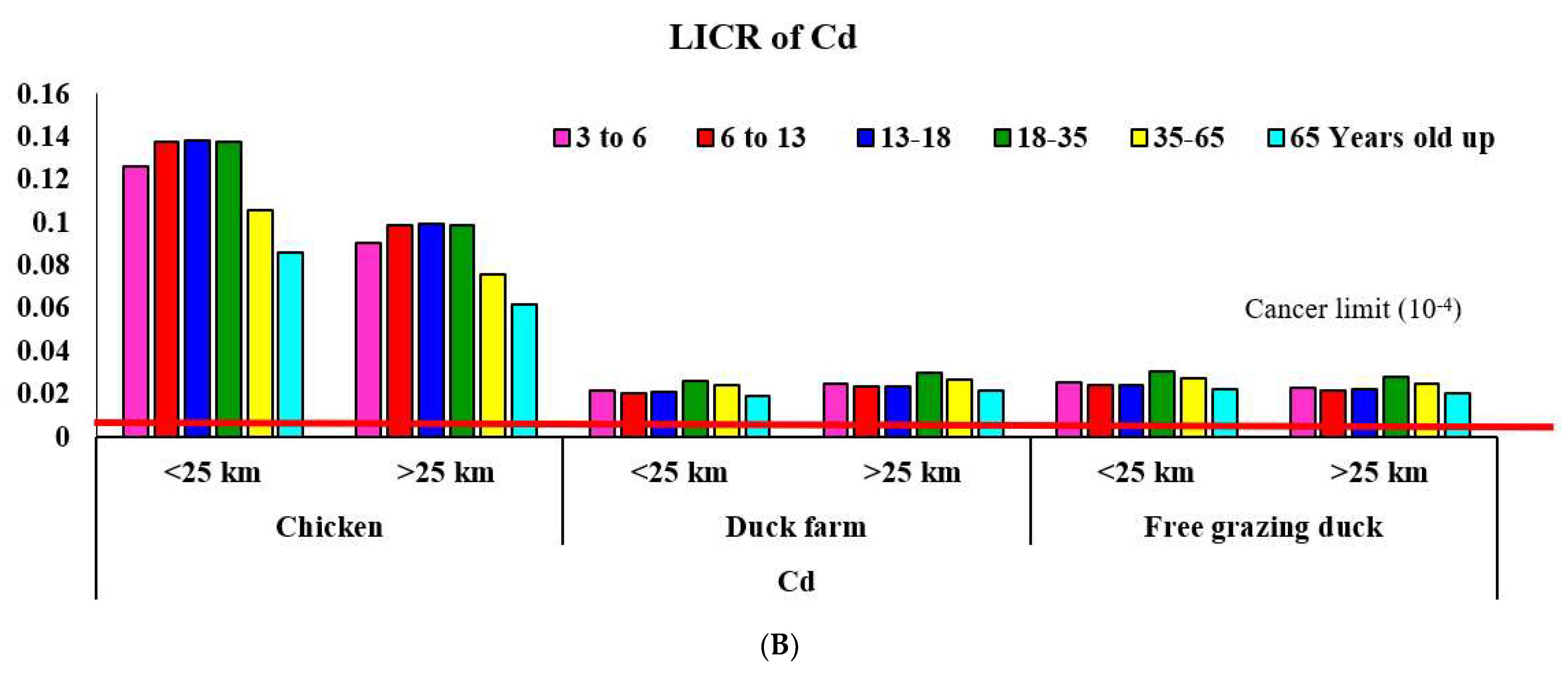 Foods 11 02791 g001b 550