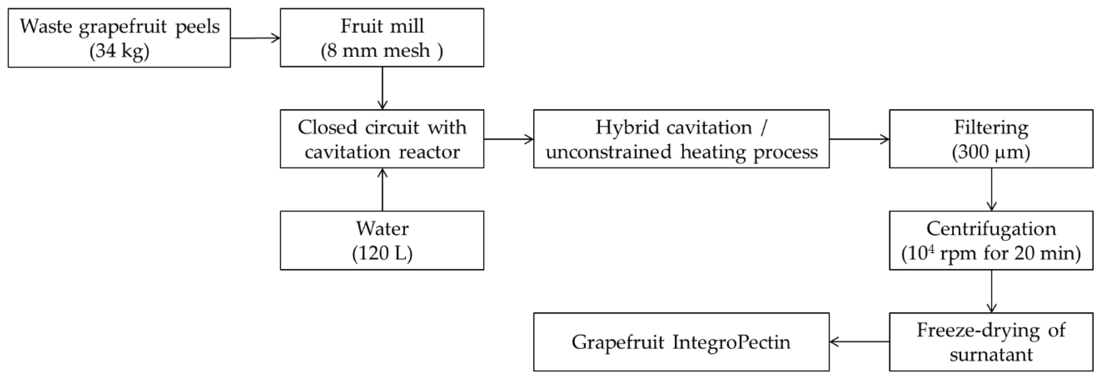Foods 11 02799 g001 550